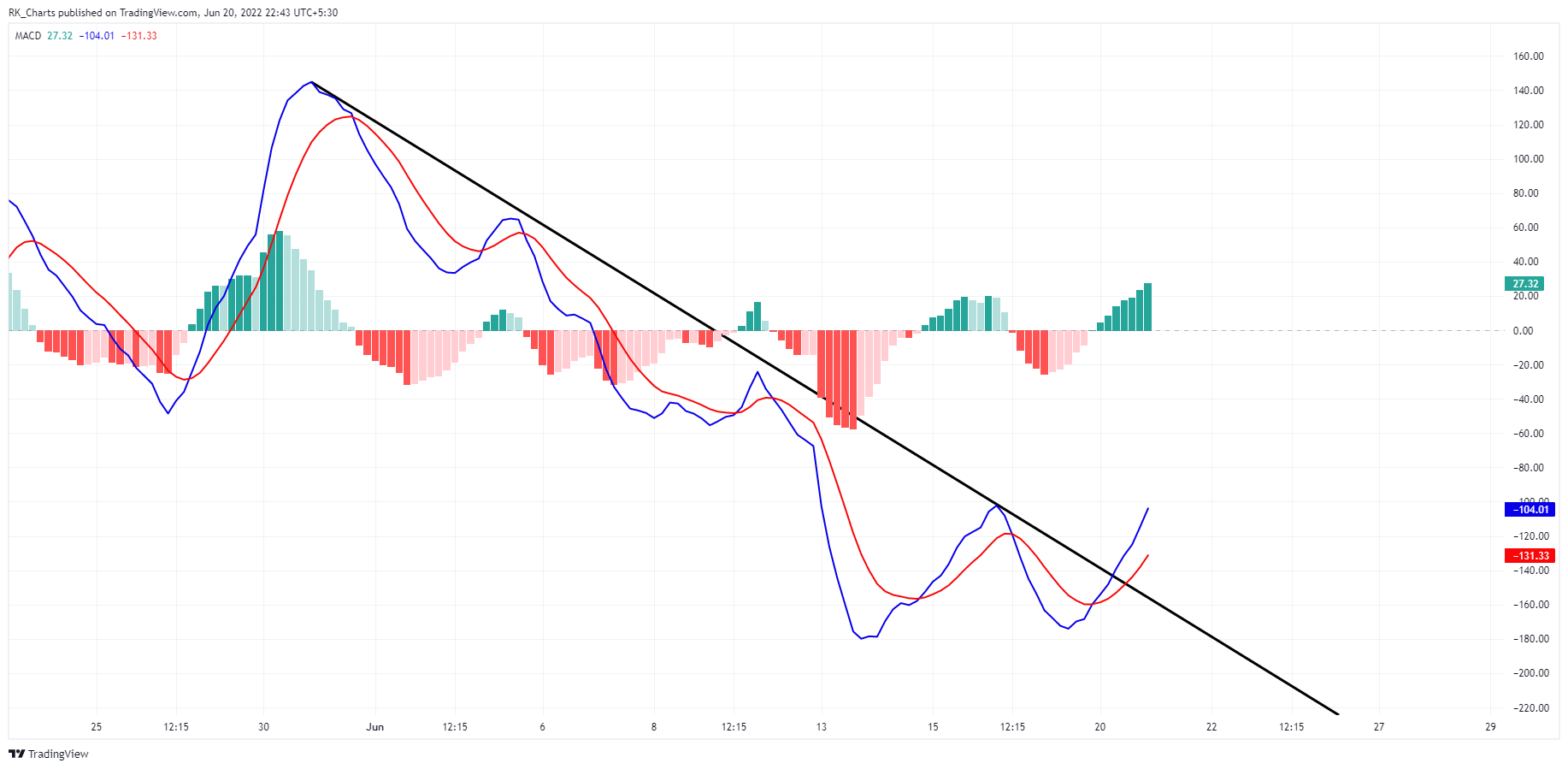 NSE:NIFTY Chart Image by RK_Chaarts