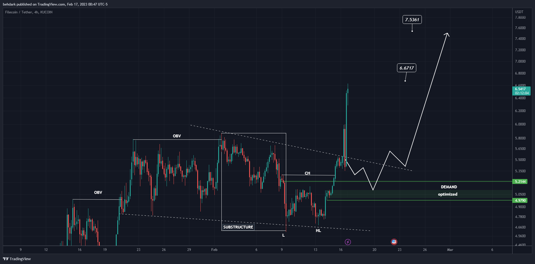 KUCOIN:FILUSDT Chart Image by behdark