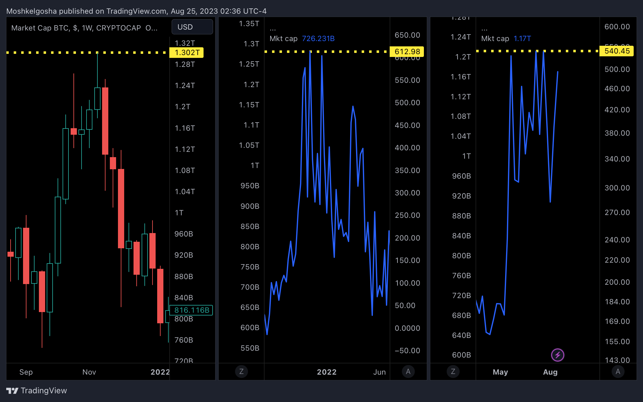 CRYPTOCAP:BTC Chart Image by Moshkelgosha