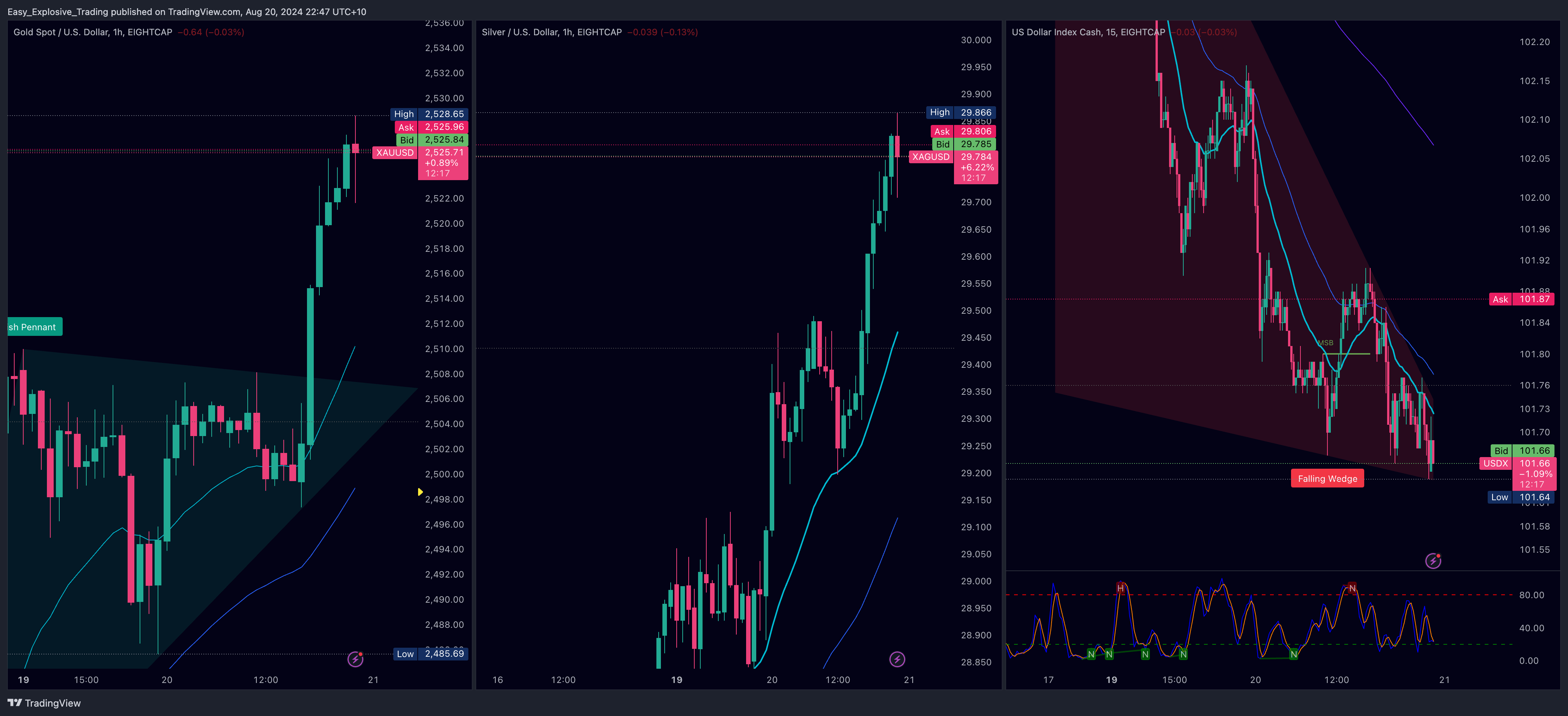 EIGHTCAP:USDX Chart Image by Easy_Explosive_Trading