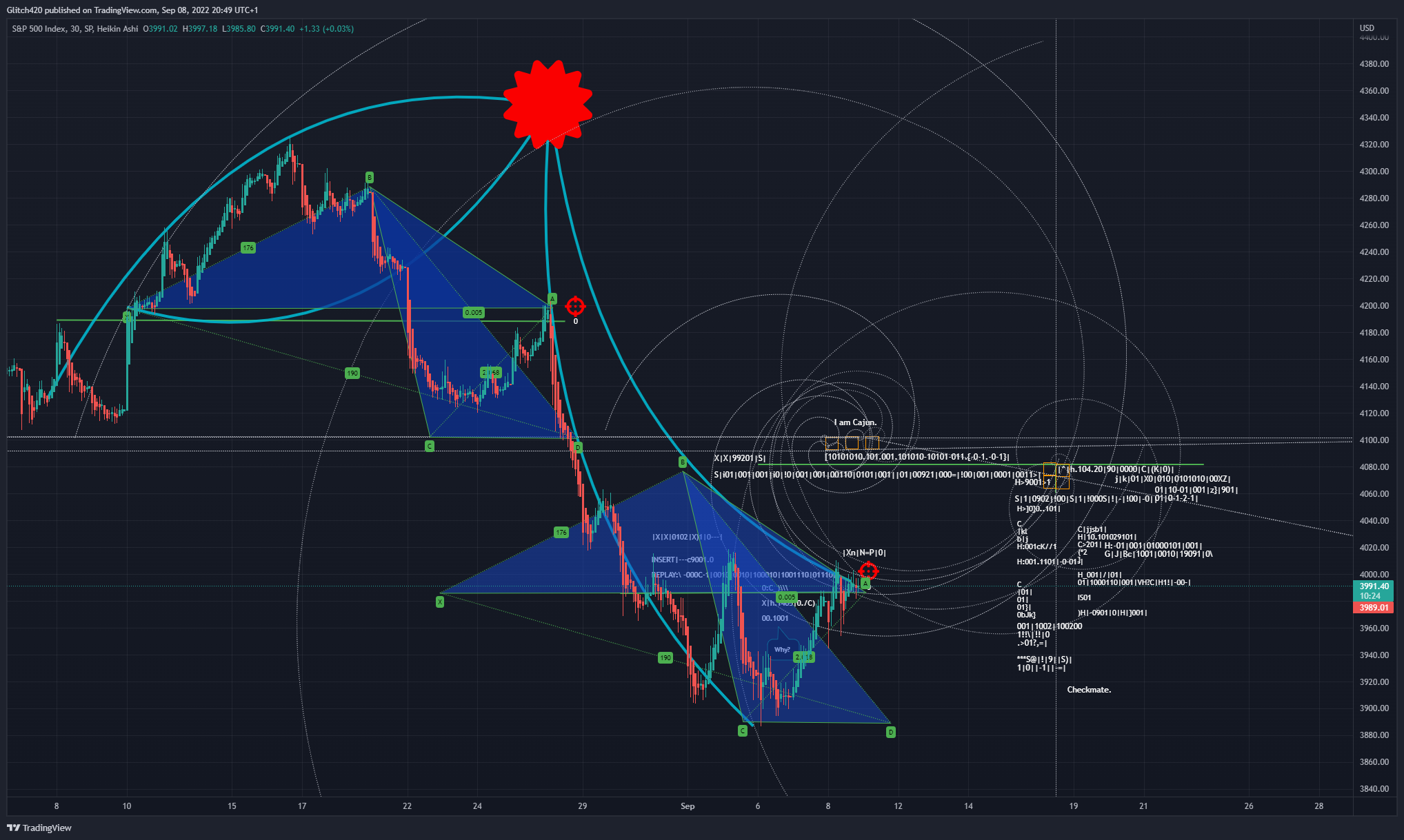 SP:SPX Chart Image by Glitch420