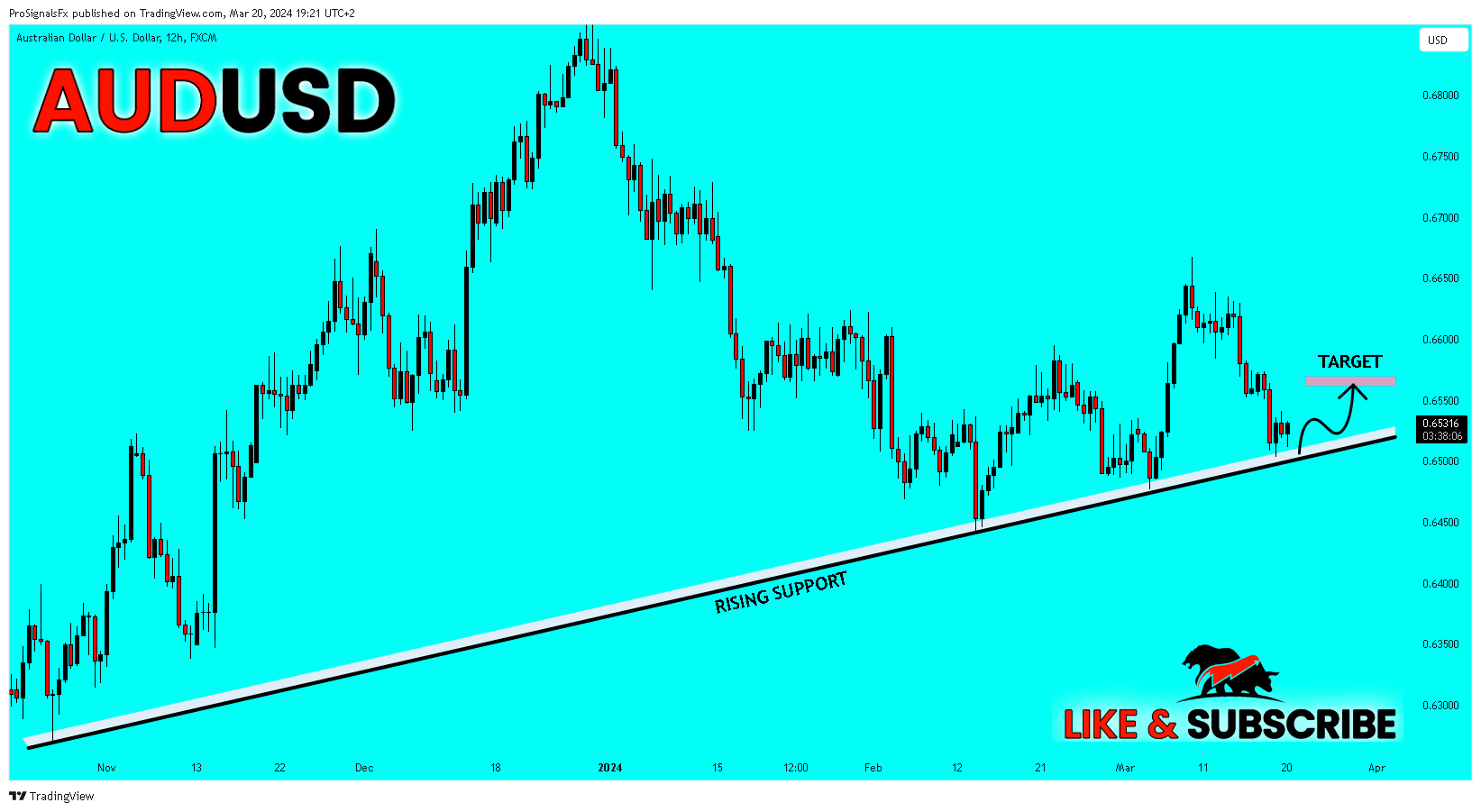 FX:AUDUSD Chart Image by ProSignalsFx