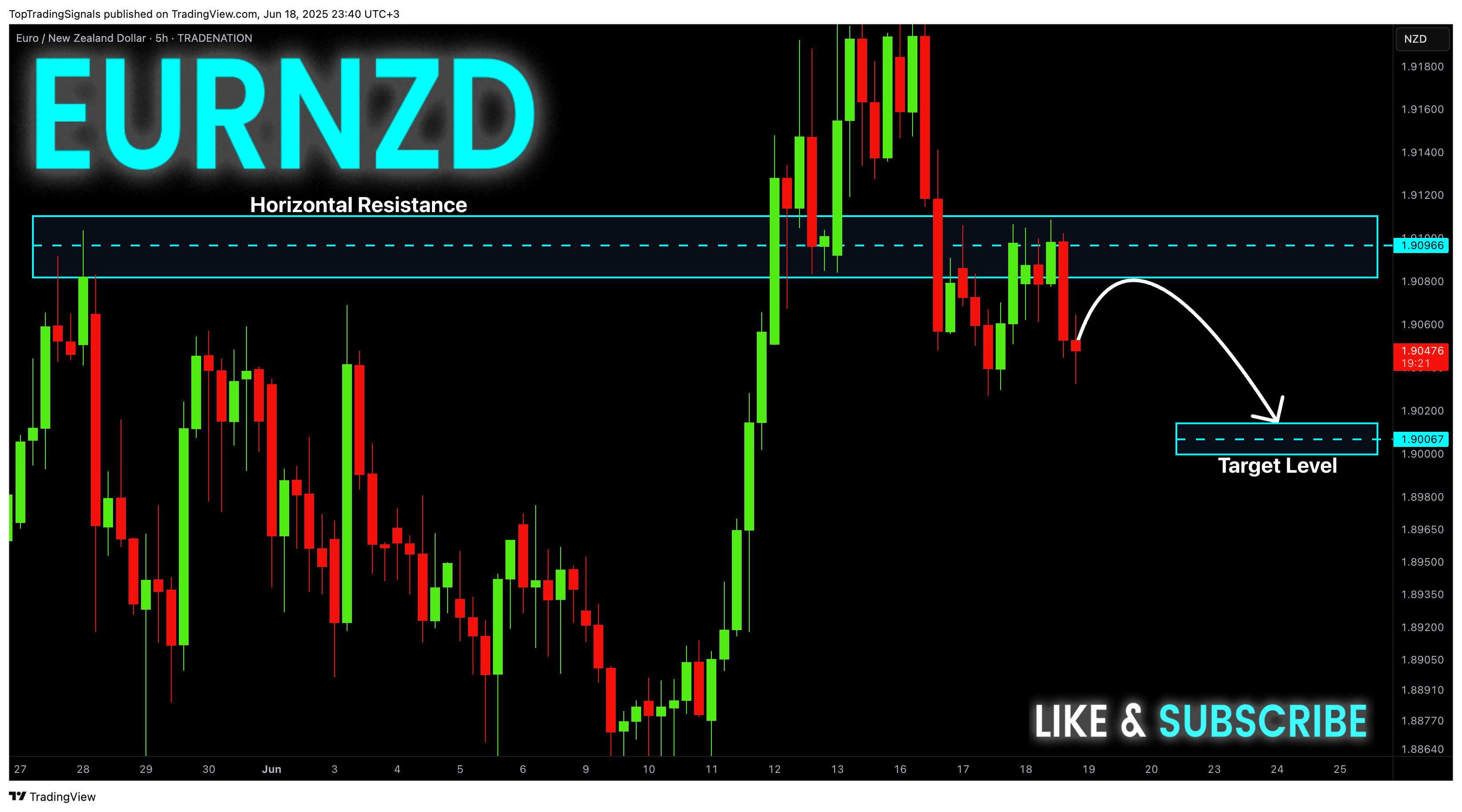 TRADENATION:EURNZD Chart Image by TopTradingSignals