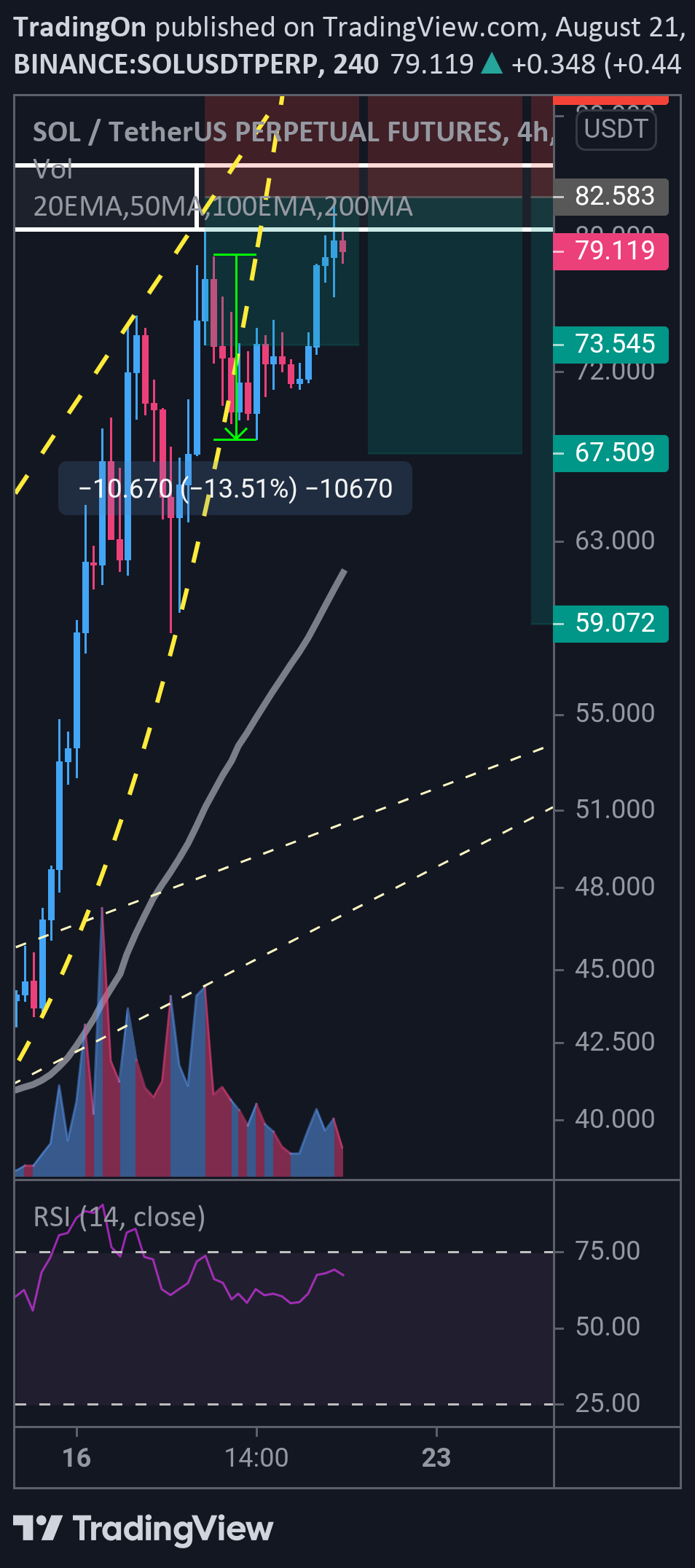  Chart Image