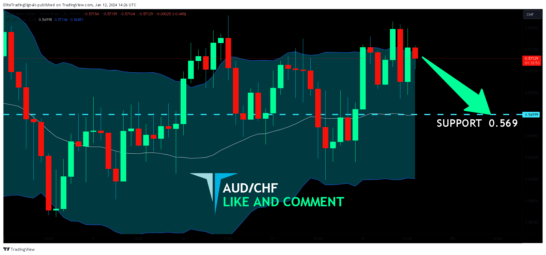 FX:AUDCHF Chart Image by EliteTradingSignals