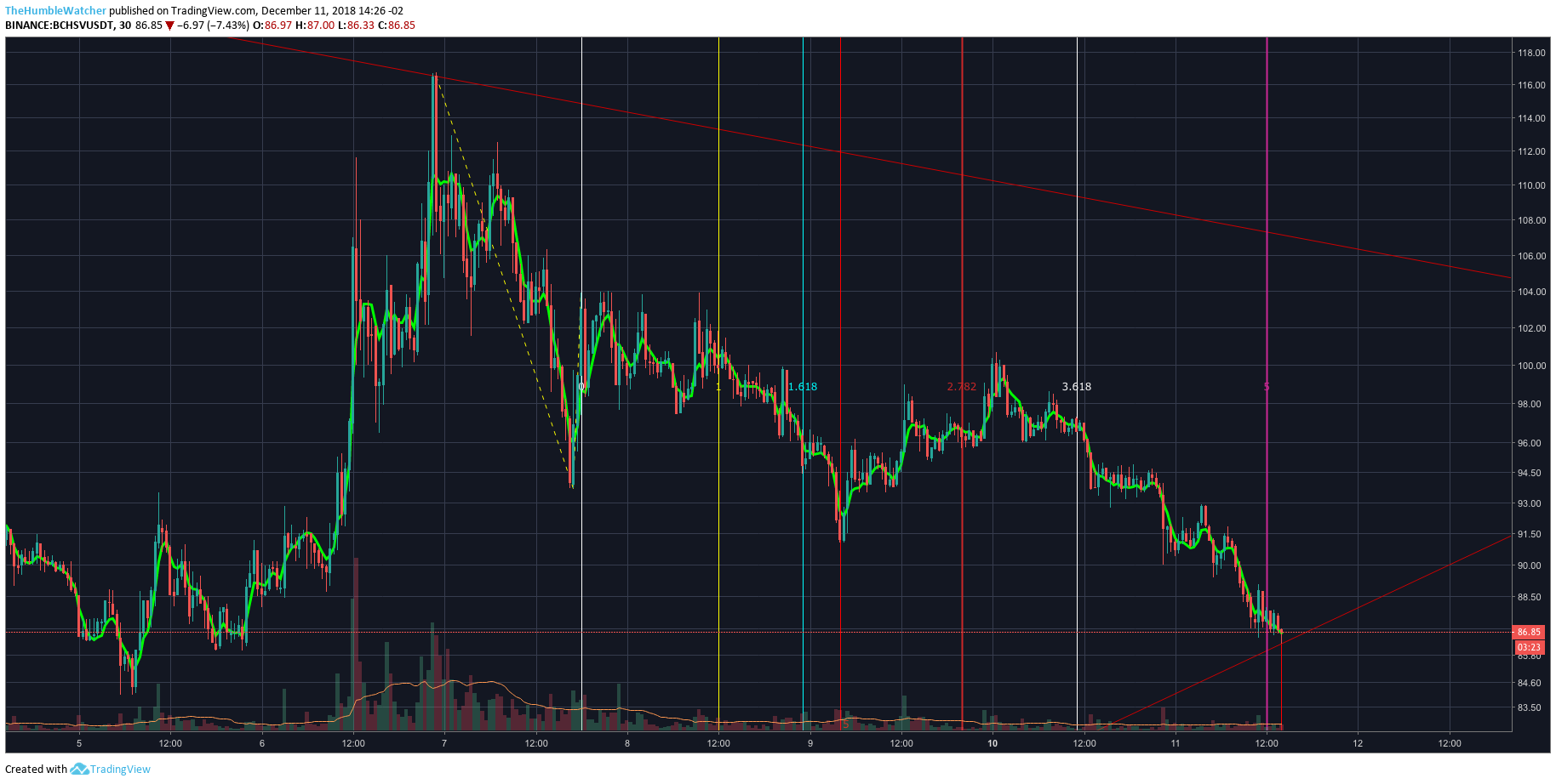  Chart Image