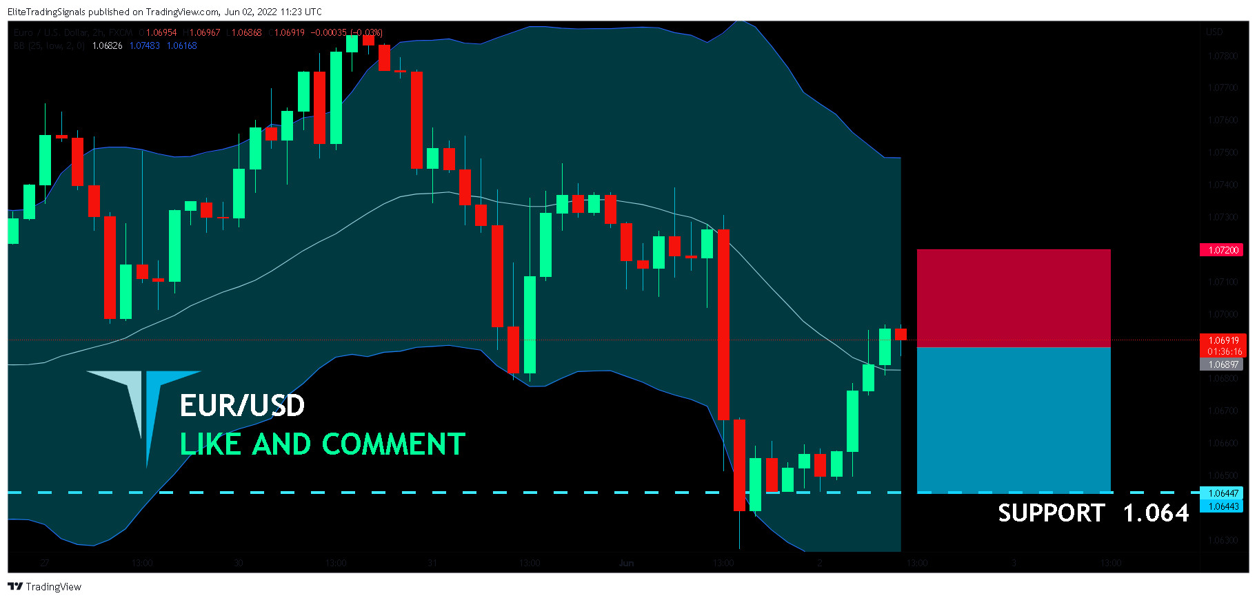 FX:EURUSD Chart Image by EliteTradingSignals