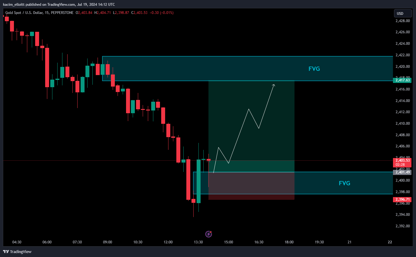 PEPPERSTONE:XAUUSD Chart Image by kacim_elloitt