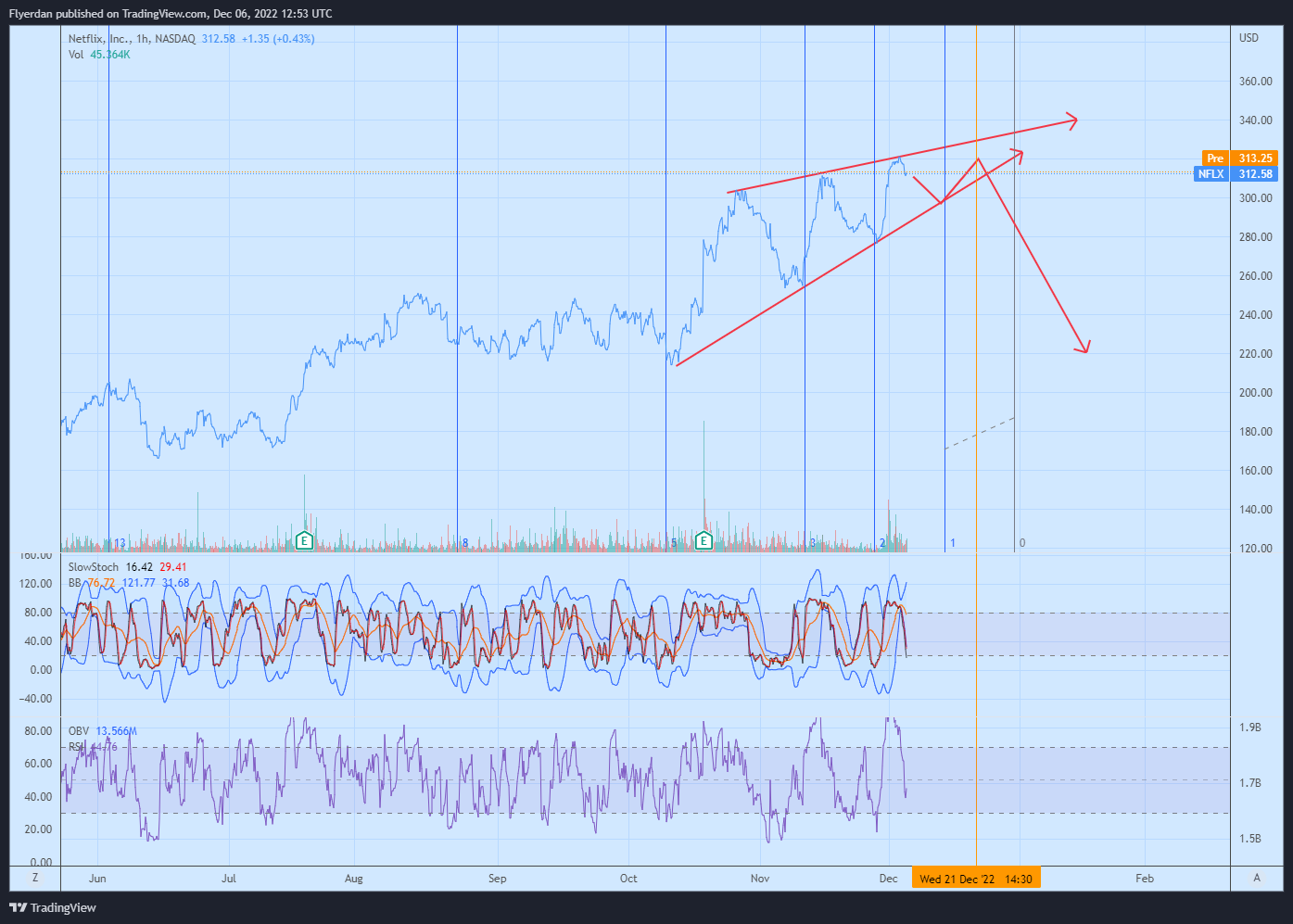 NASDAQ:NFLX Chart Image by Flyerdan