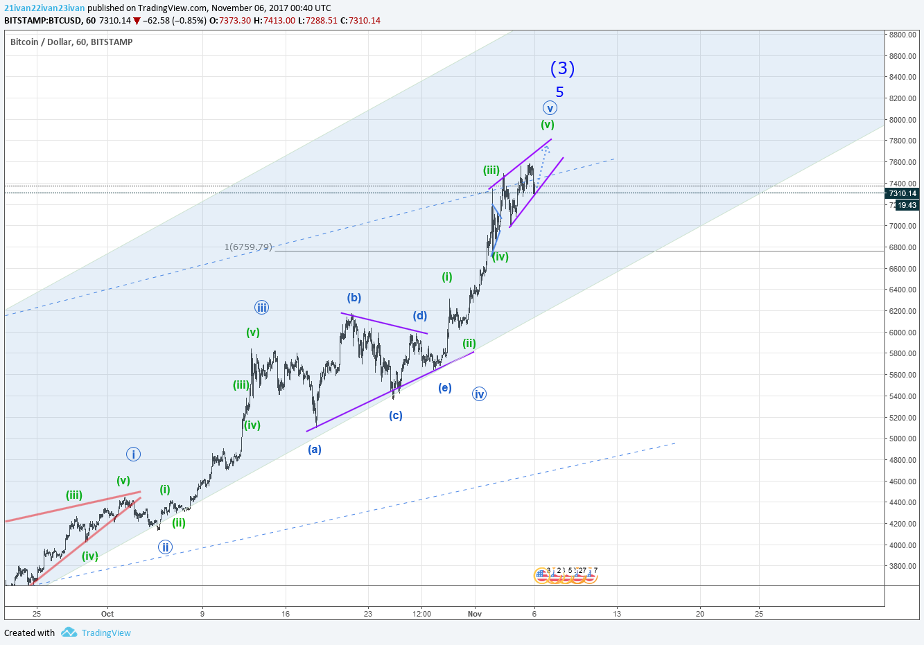  Chart Image
