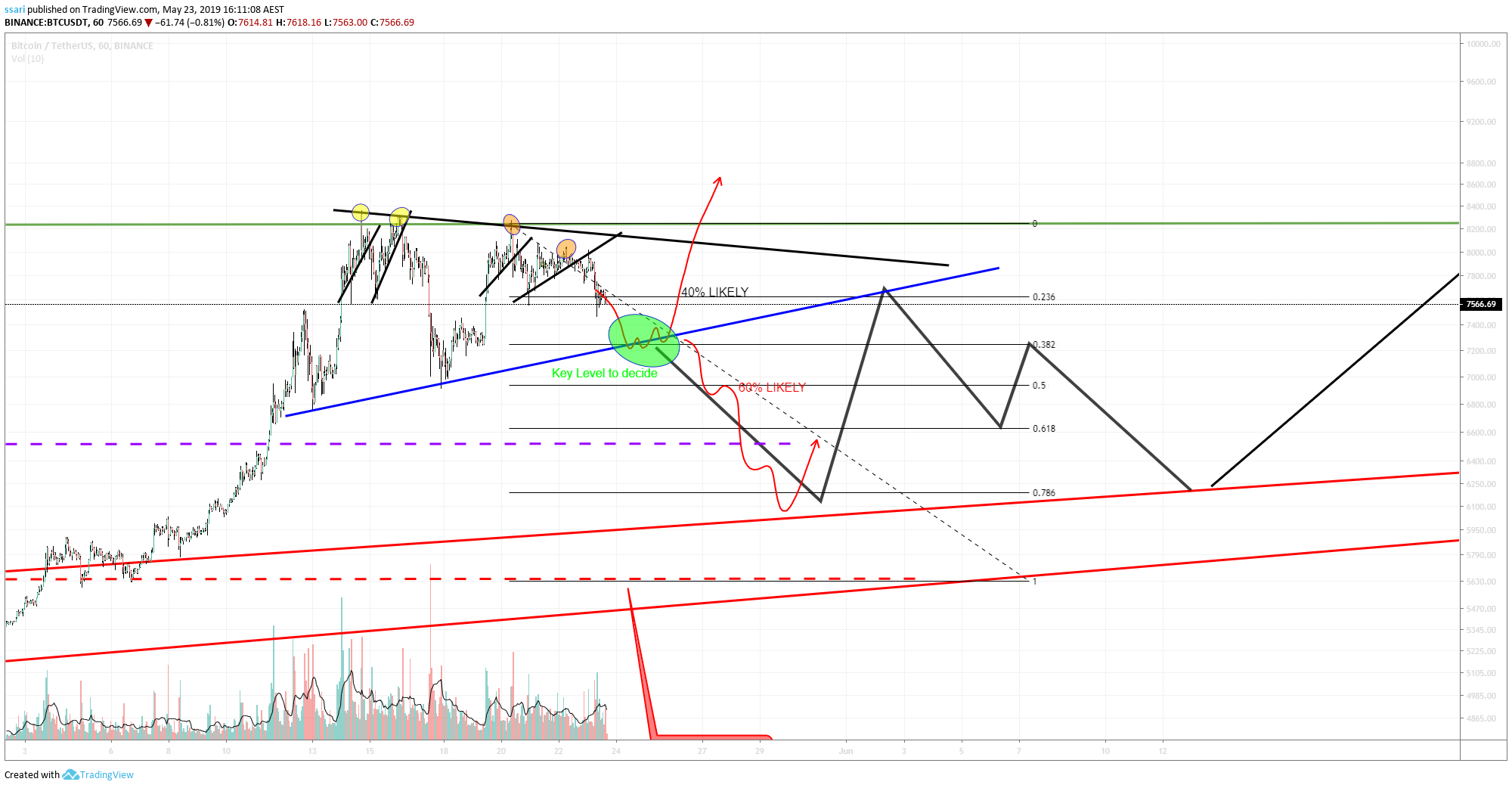  Chart Image