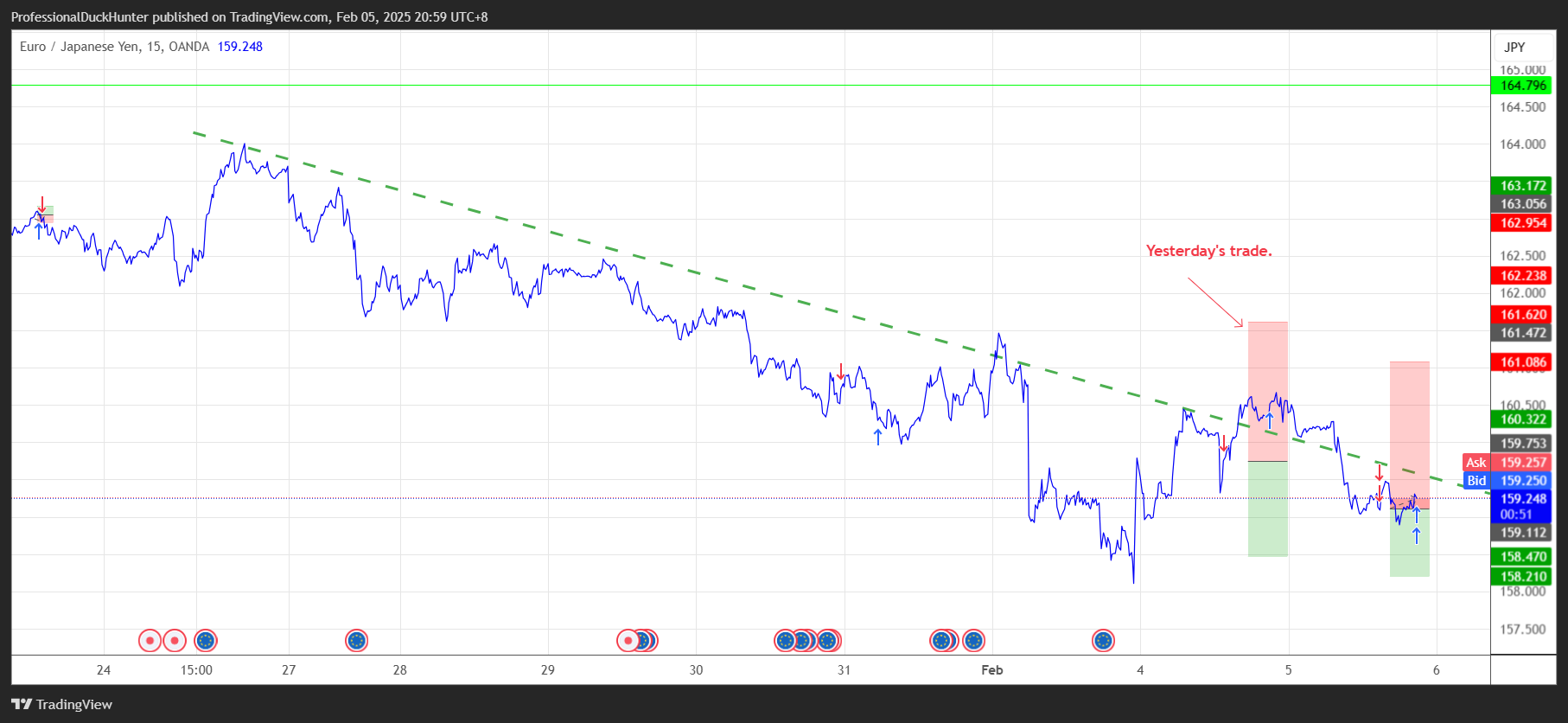OANDA:EURJPY Chart Image by ProfessionalDuckHunter