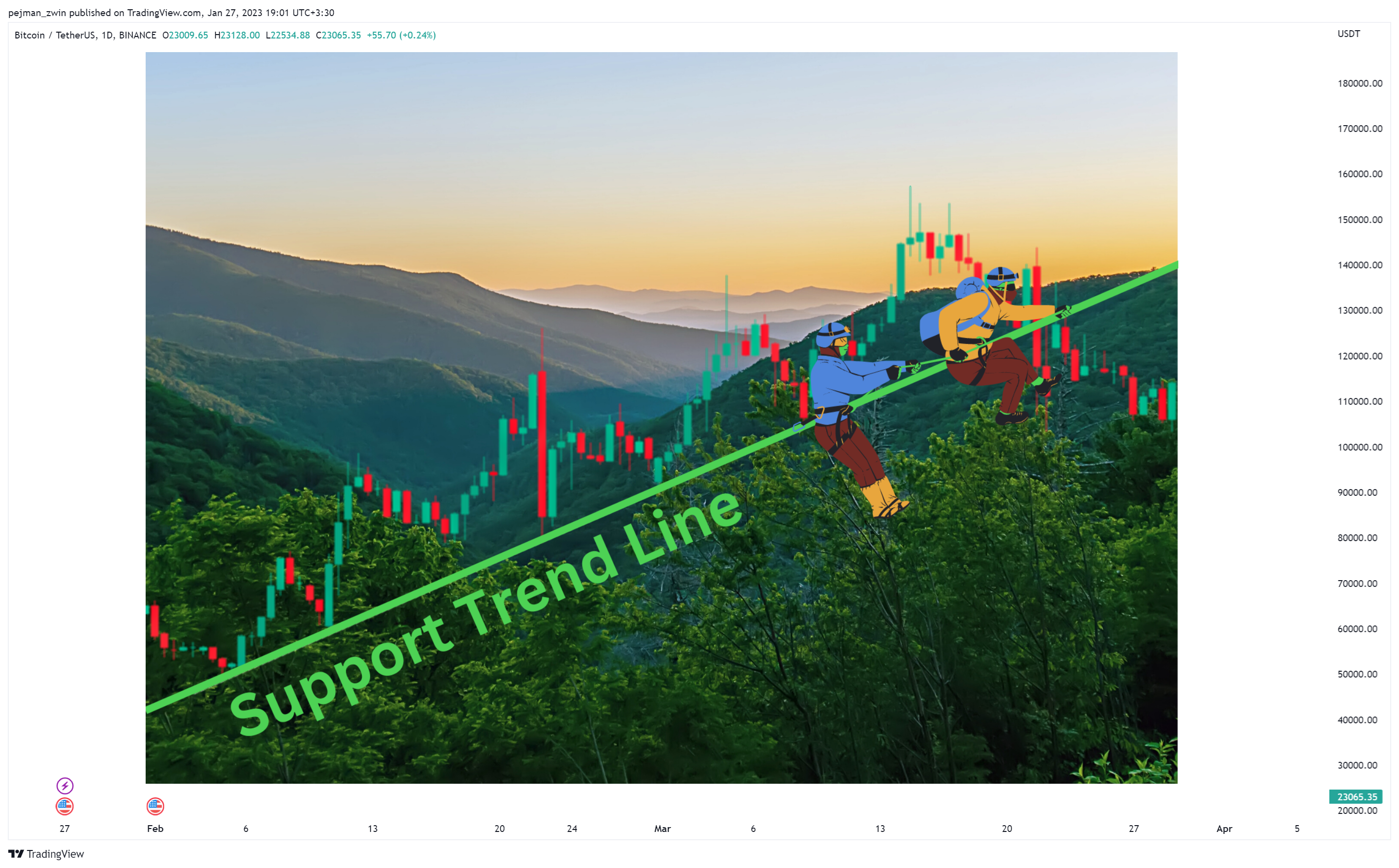BINANCE:BTCUSDT Chart Image by pejman_zwin