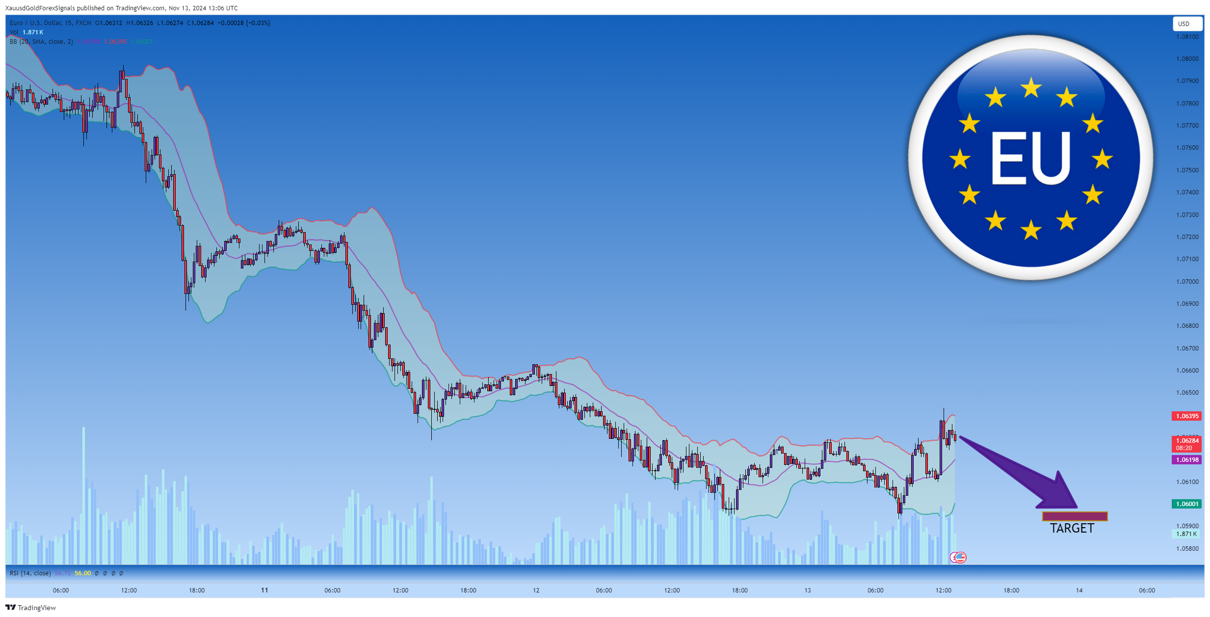 FX:EURUSD Chart Image by XauusdGoldForexSignals