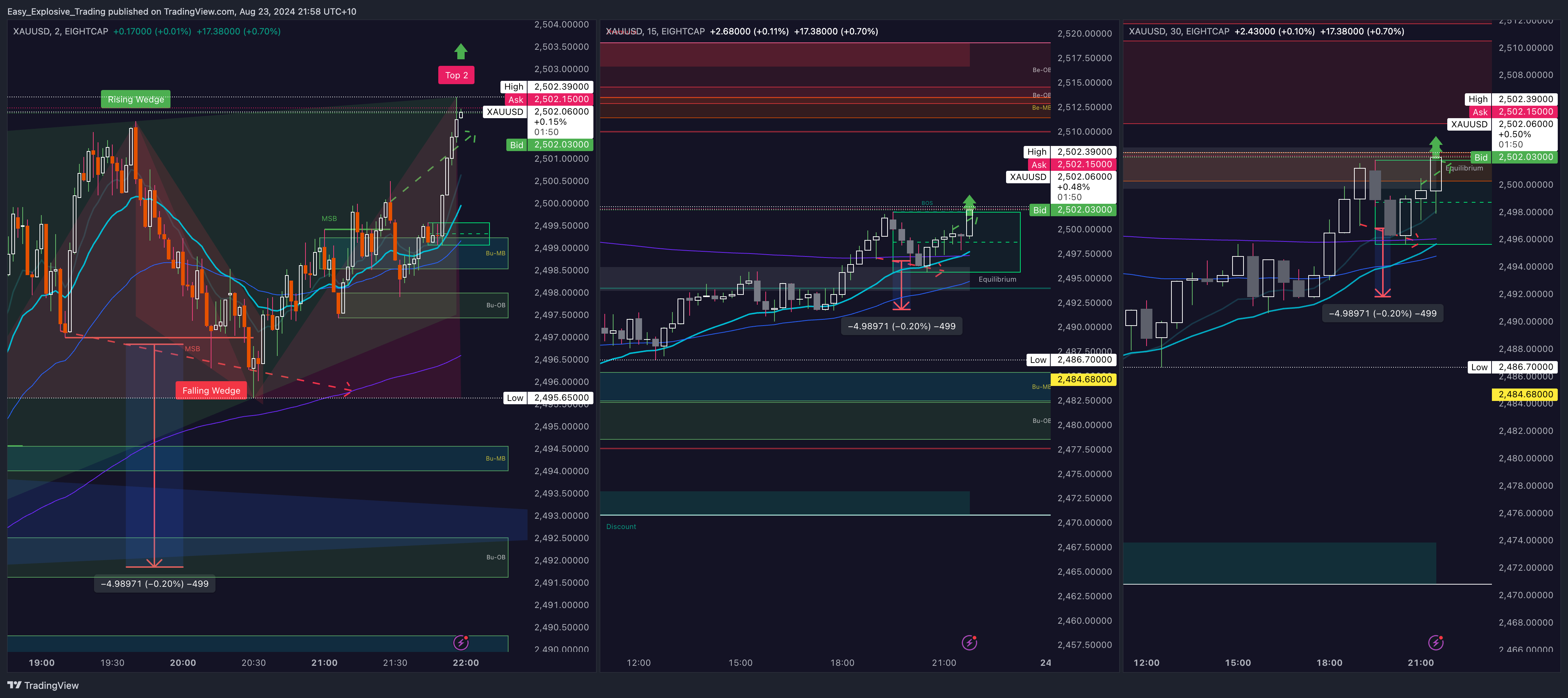 EIGHTCAP:XAUUSD Chart Image by Easy_Explosive_Trading