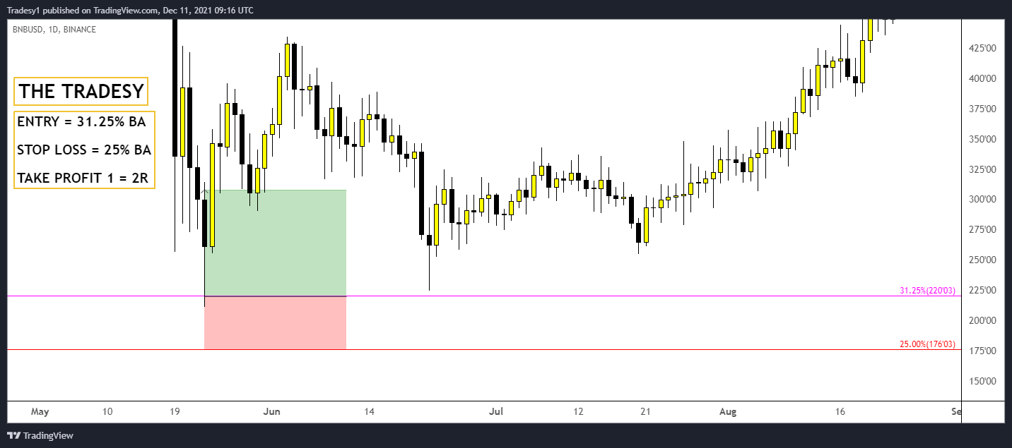 BINANCE:BNBUSD Chart Image by Cryptsyxalt