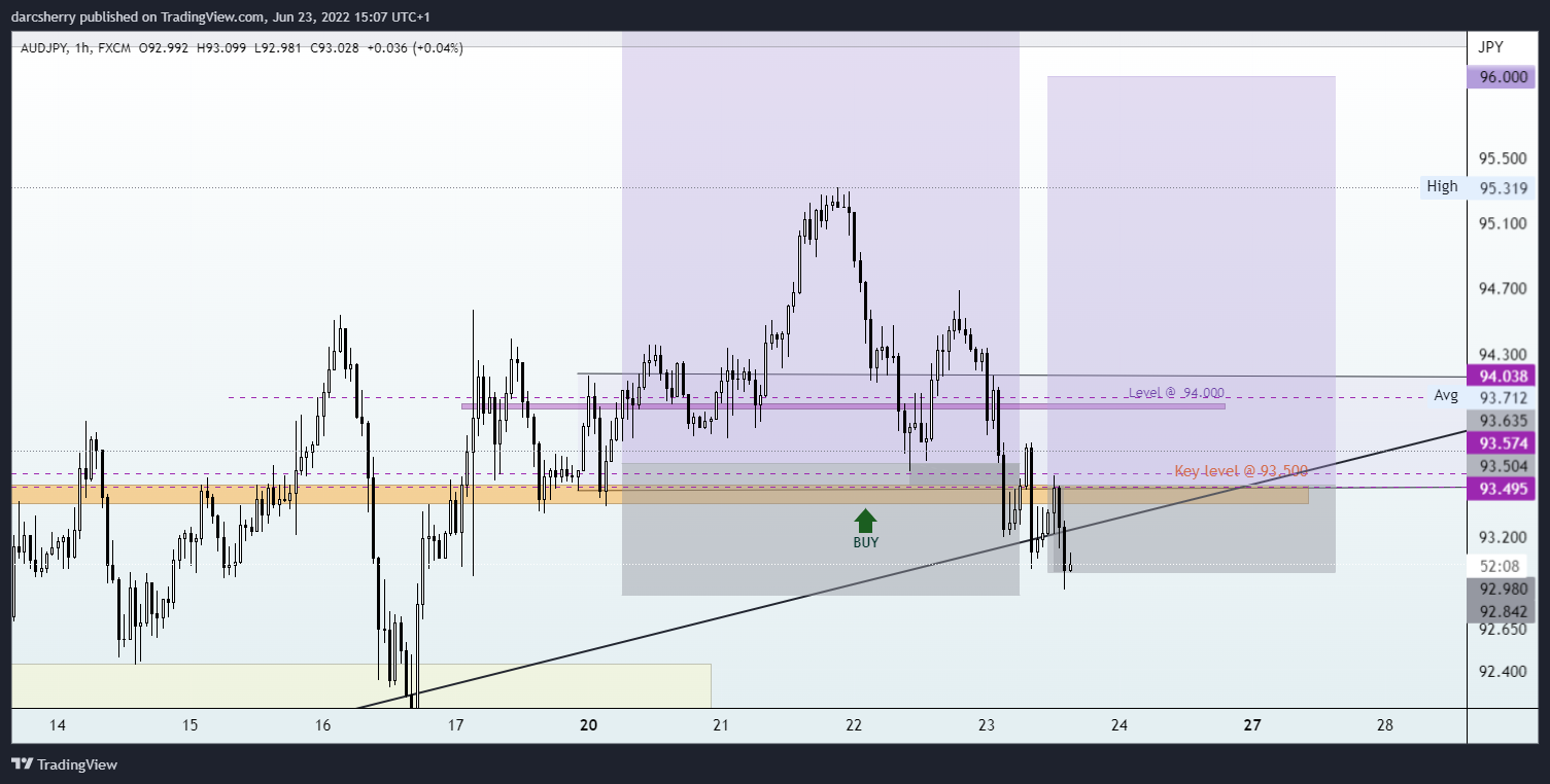 FX:AUDJPY Chart Image by darcsherry