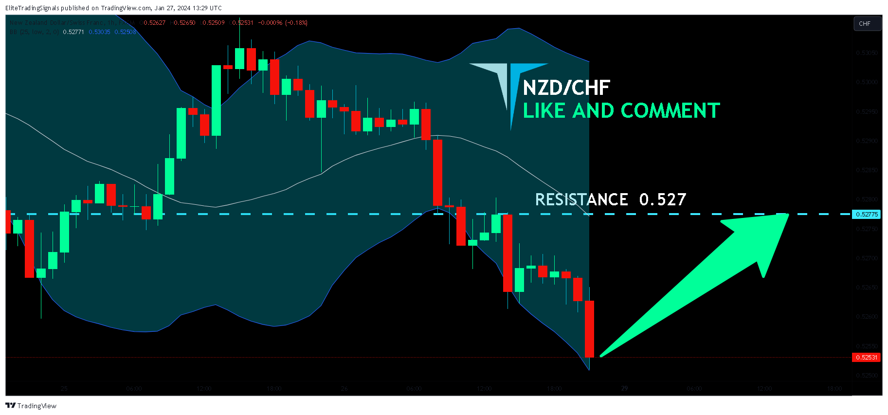 FX:NZDCHF Chart Image by EliteTradingSignals