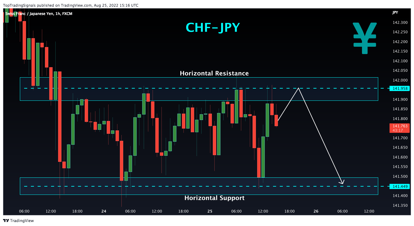 FX:CHFJPY Chart Image by TopTradingSignals