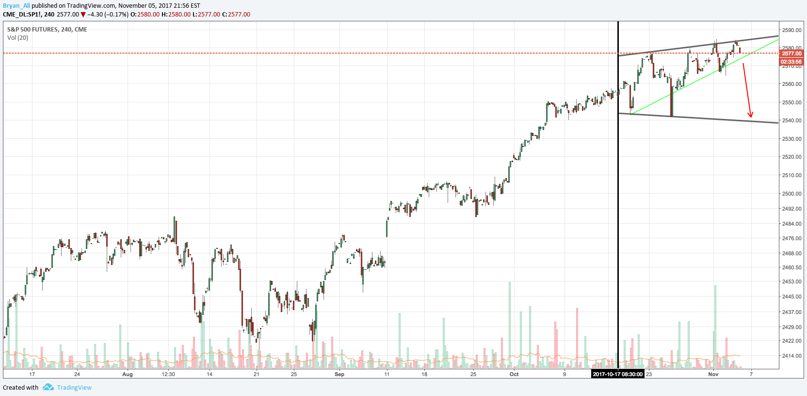 Chart Image