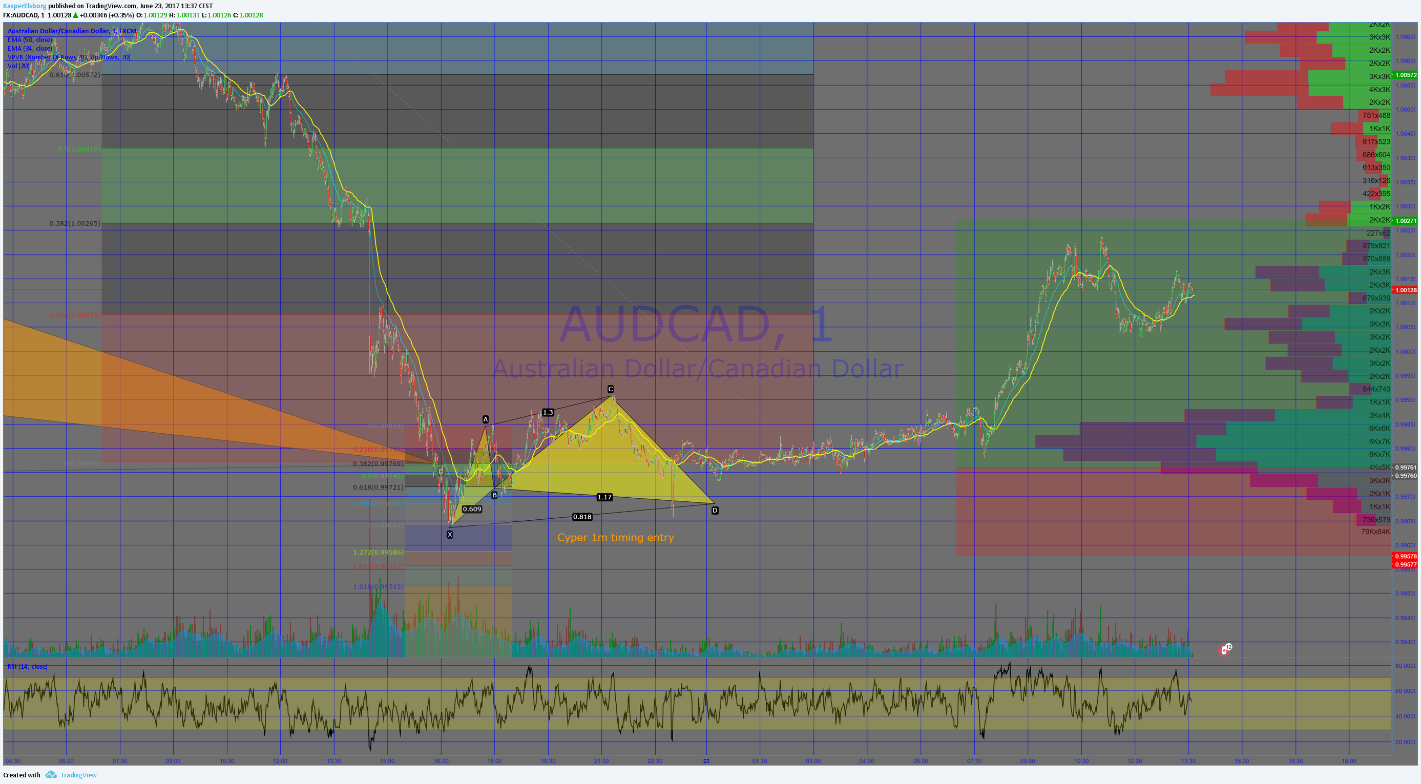  Chart Image