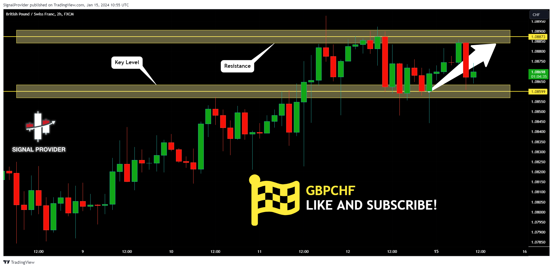 FX:GBPCHF Chart Image by SignalProvider