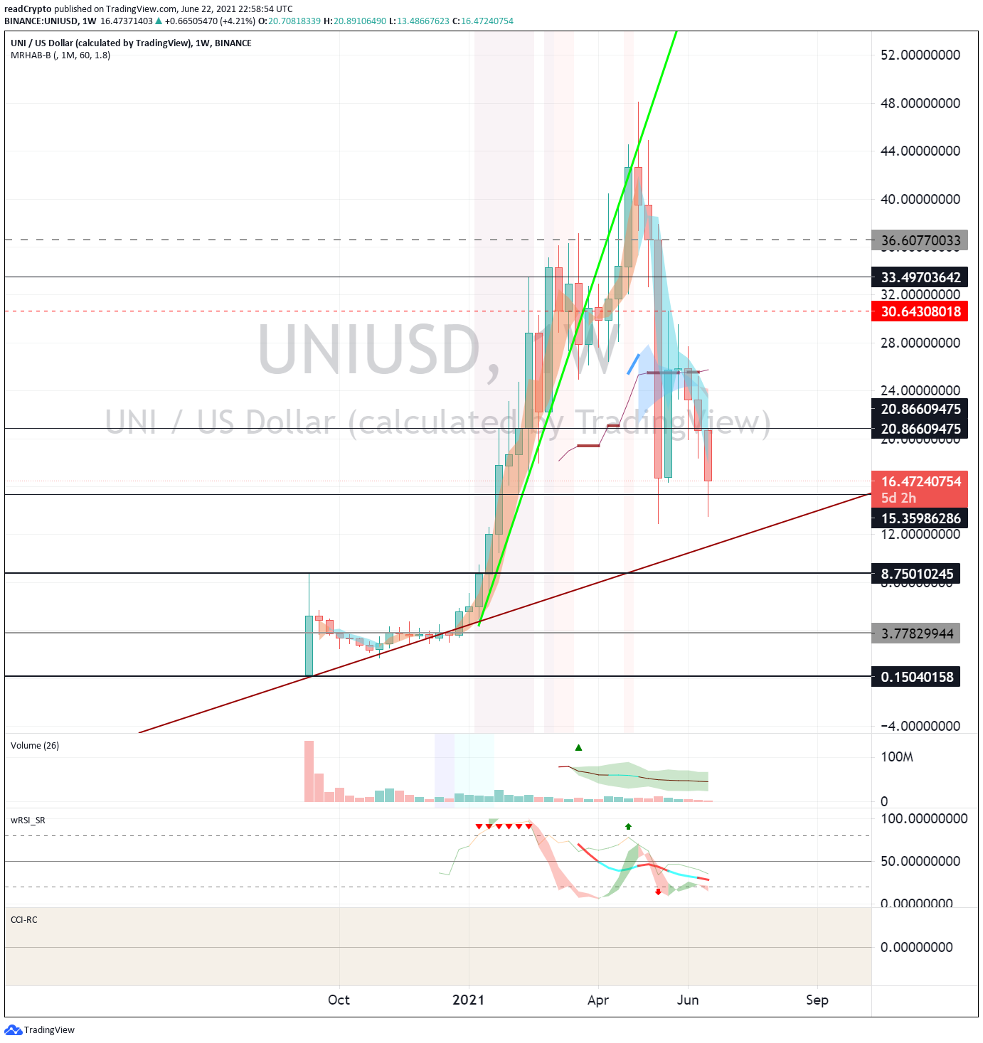  Chart Image