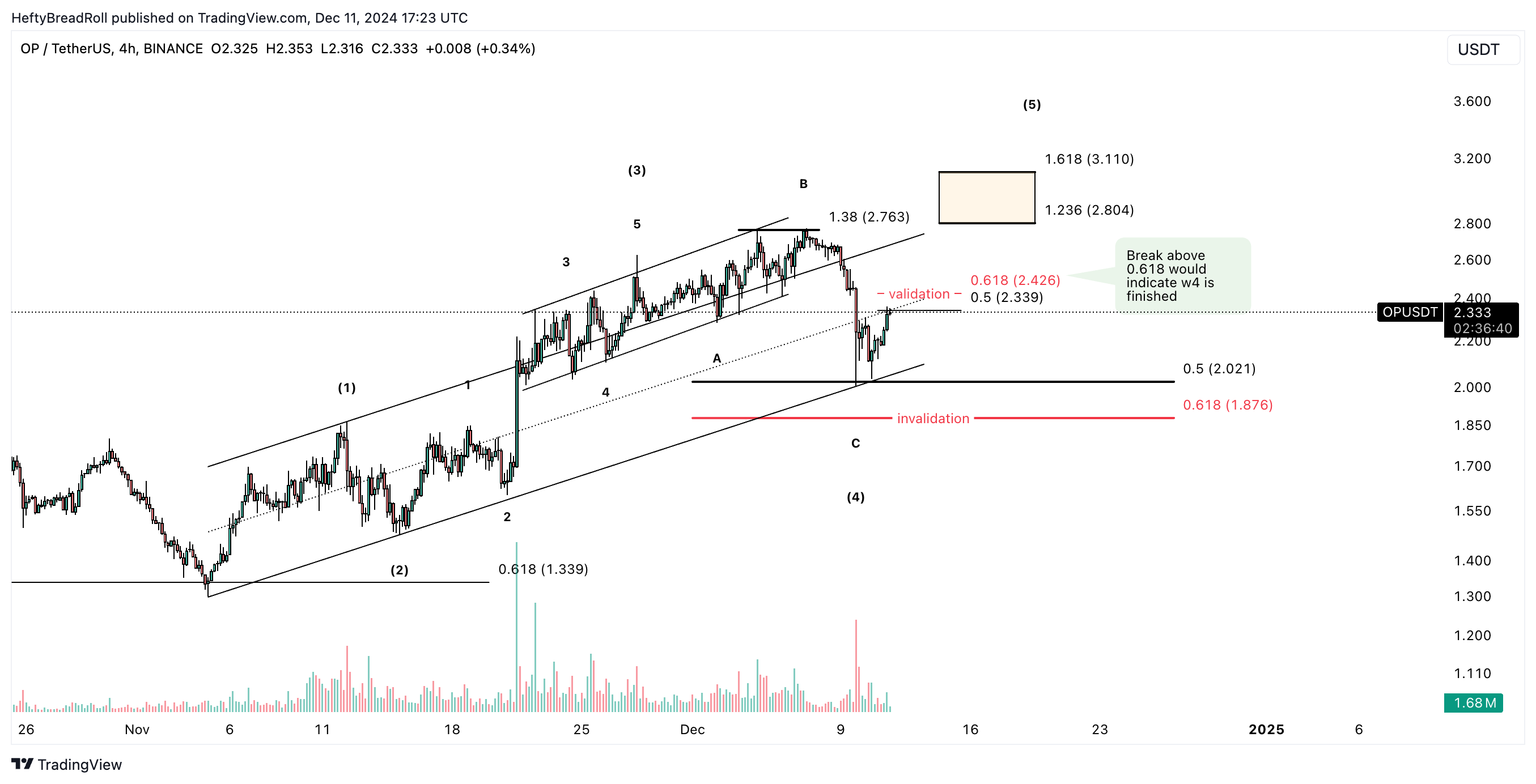 BINANCE:OPUSDT Chart Image by HeftyBreadRoll