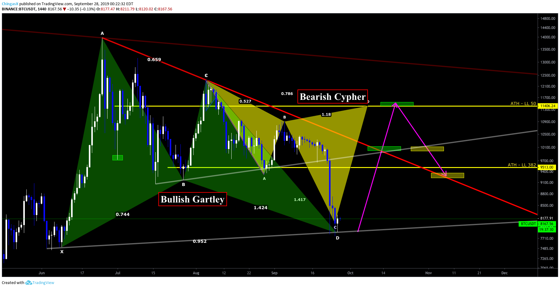 Chart Image