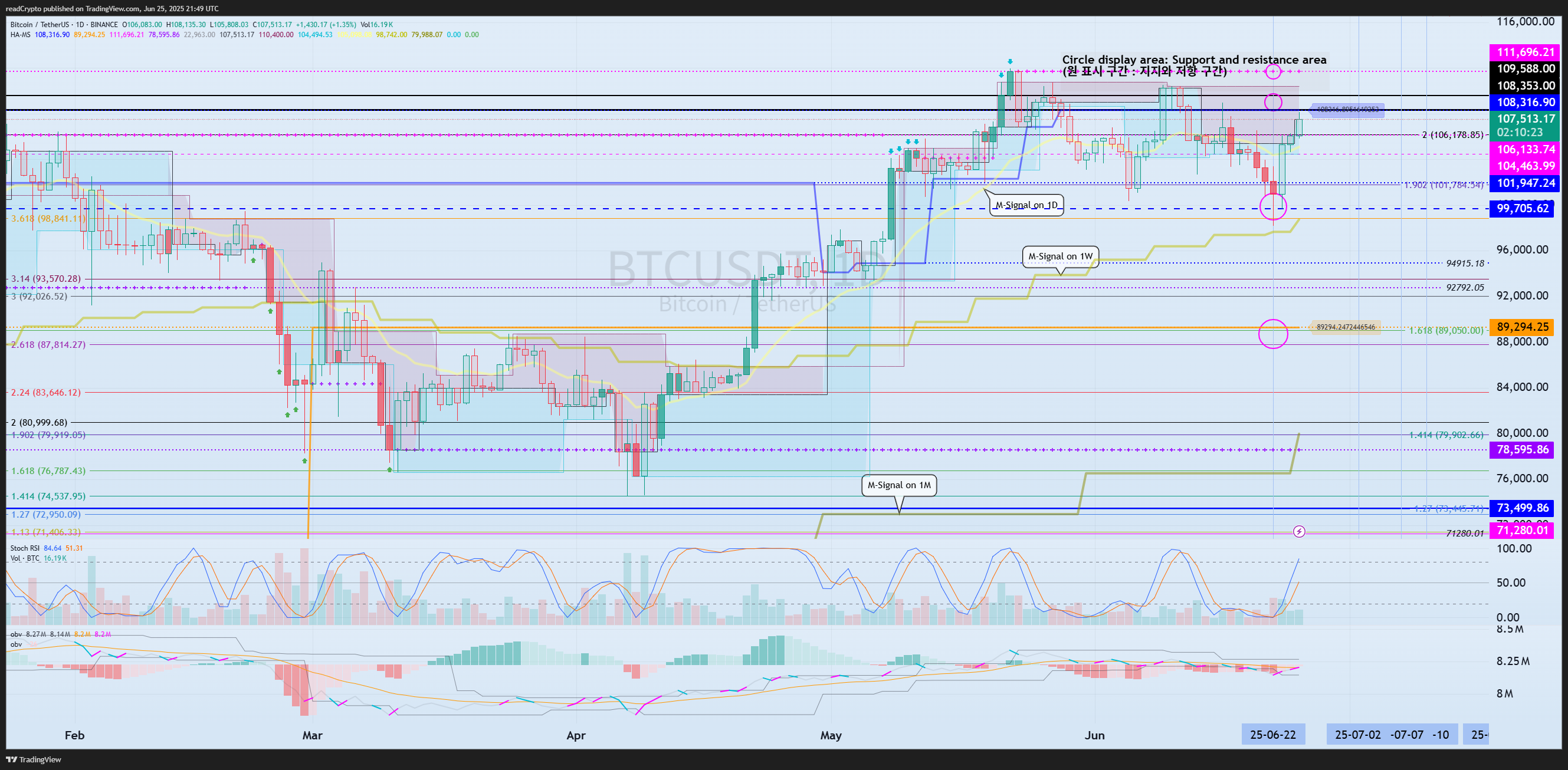 BINANCE:BTCUSDT Chart Image by readCrypto