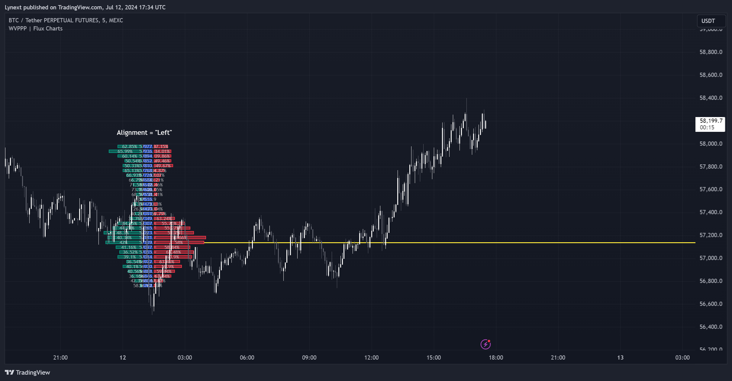 MEXC:BTCUSDT.P Chart Image by Lynext