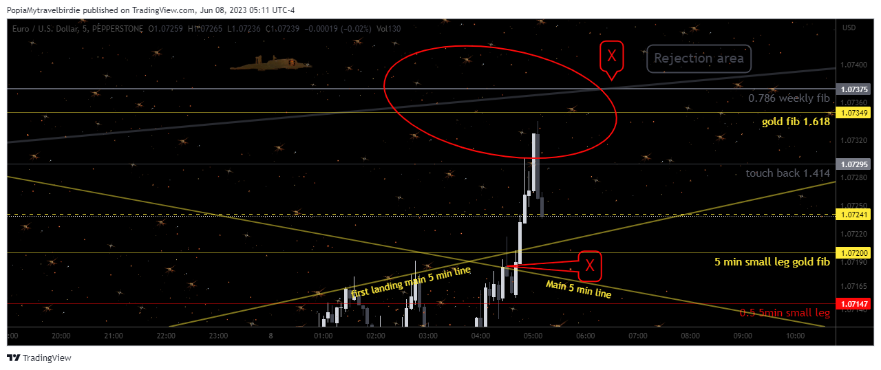 PEPPERSTONE:EURUSD Chart Image by PopiaMytravelbirdie