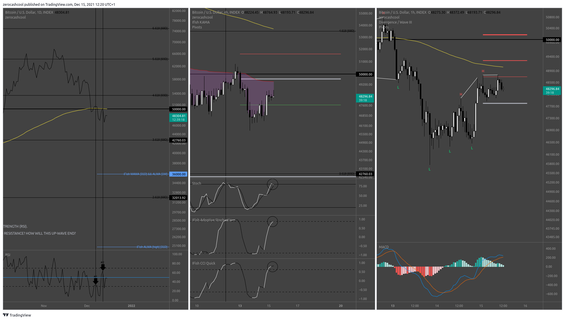 INDEX:BTCUSD Chart Image by zerocashcool