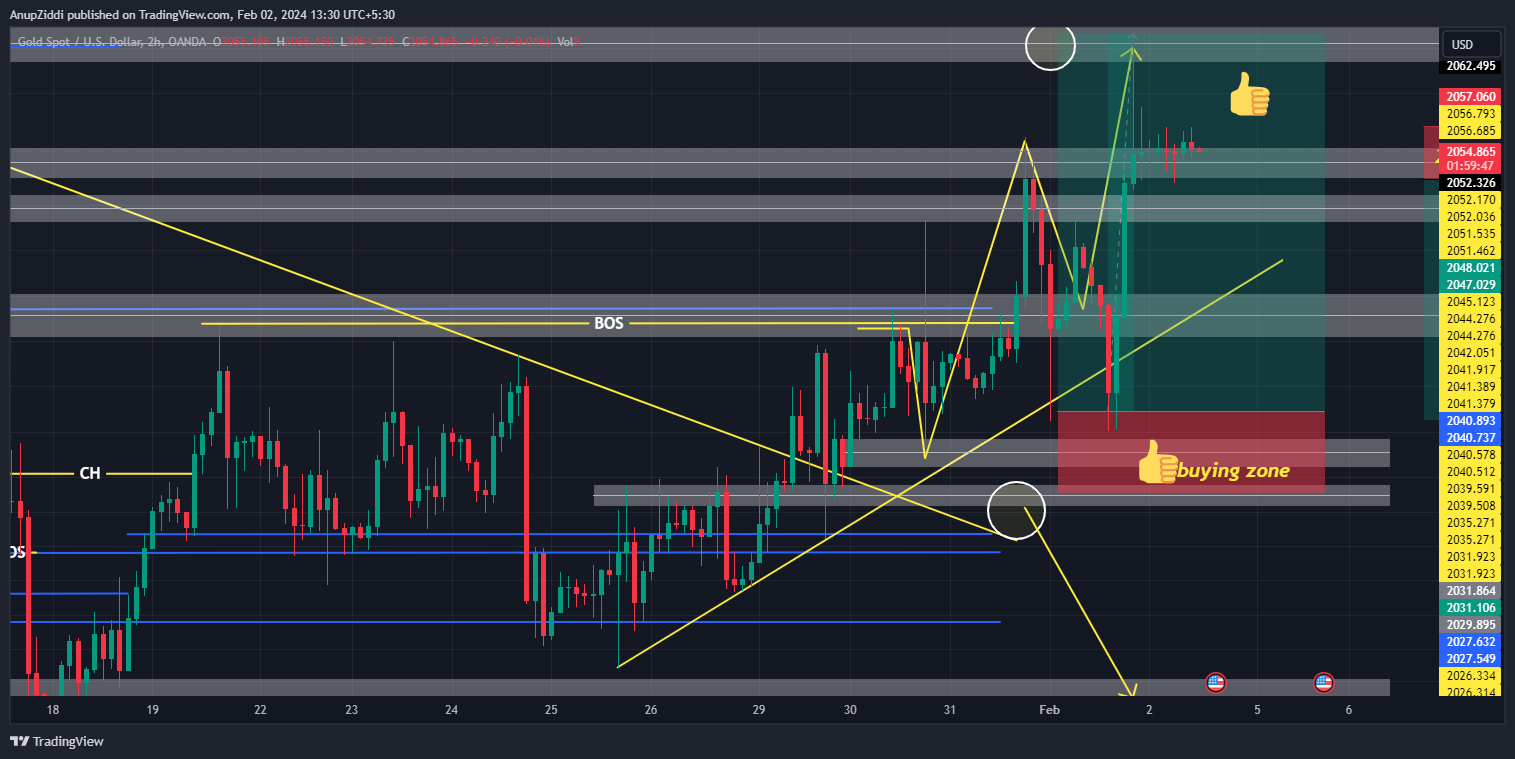 OANDA:XAUUSD Chart Image by AnupZiddi