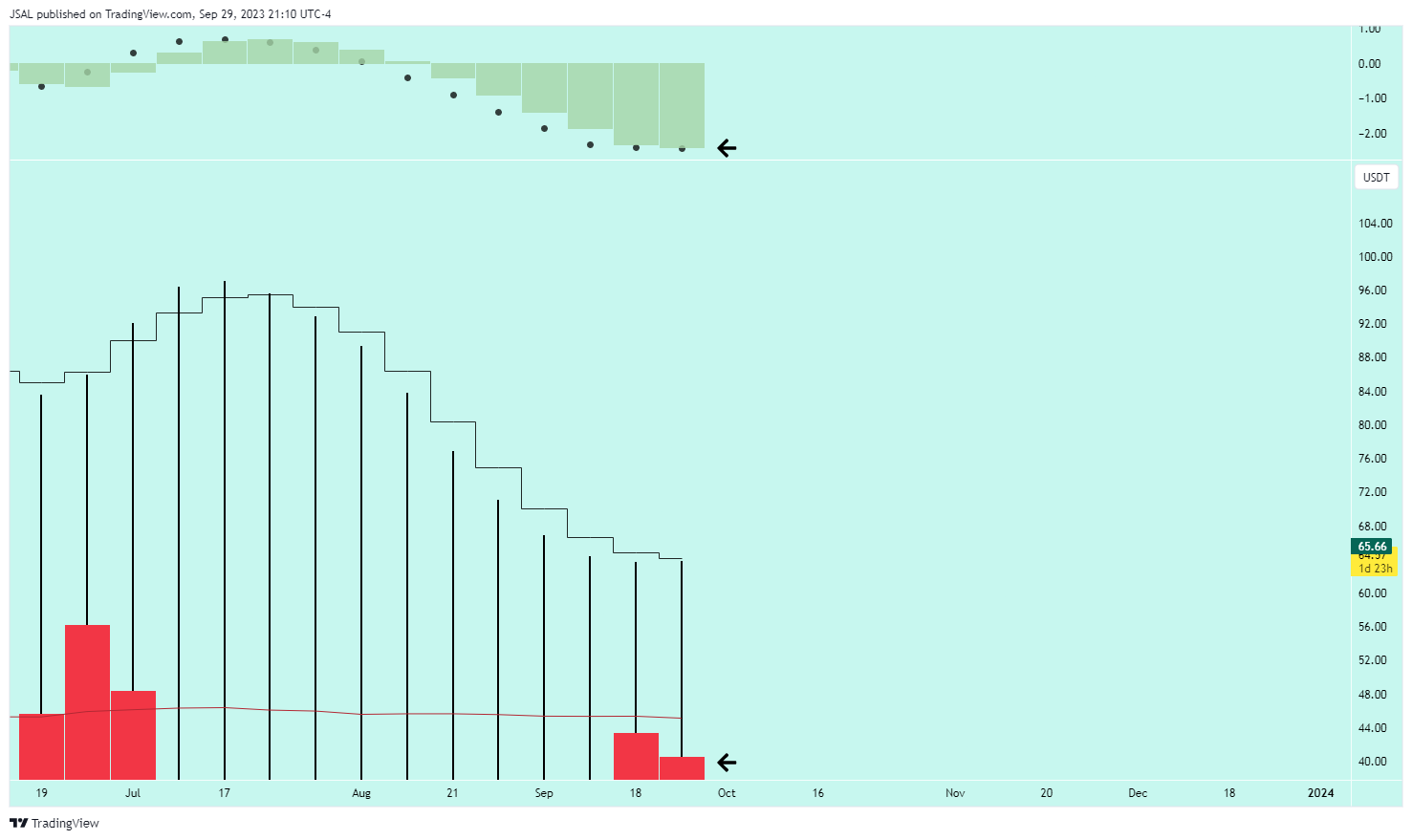 BINANCE:LTCUSDT Chart Image by JSAL
