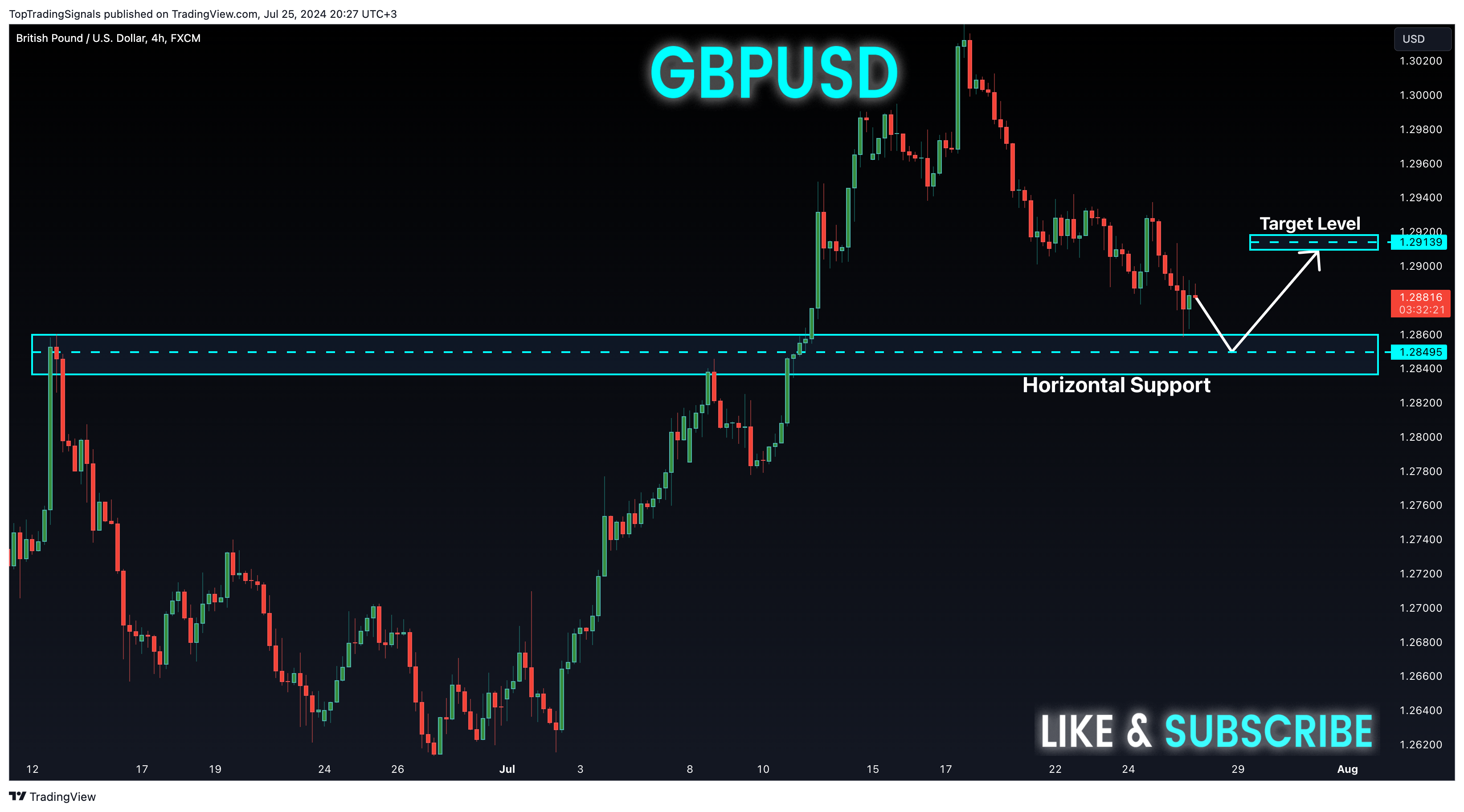 FX:GBPUSD Chart Image by TopTradingSignals