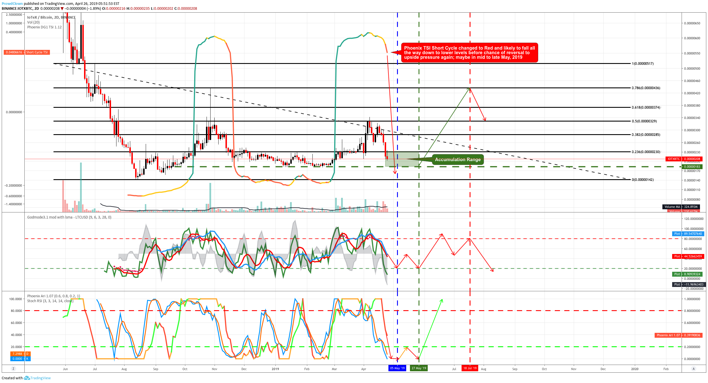  Chart Image