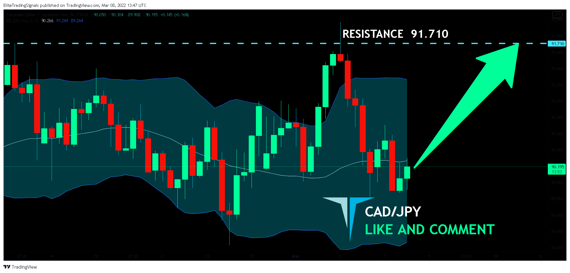 FX:CADJPY Chart Image by EliteTradingSignals