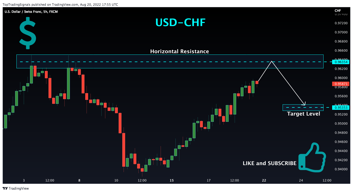 FX:USDCHF Chart Image by TopTradingSignals