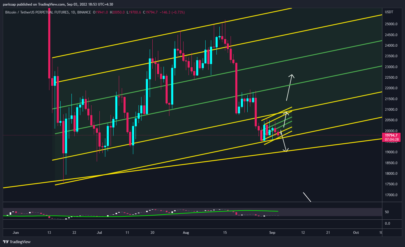 BINANCE:BTCUSDTPERP Chart Image by parissap