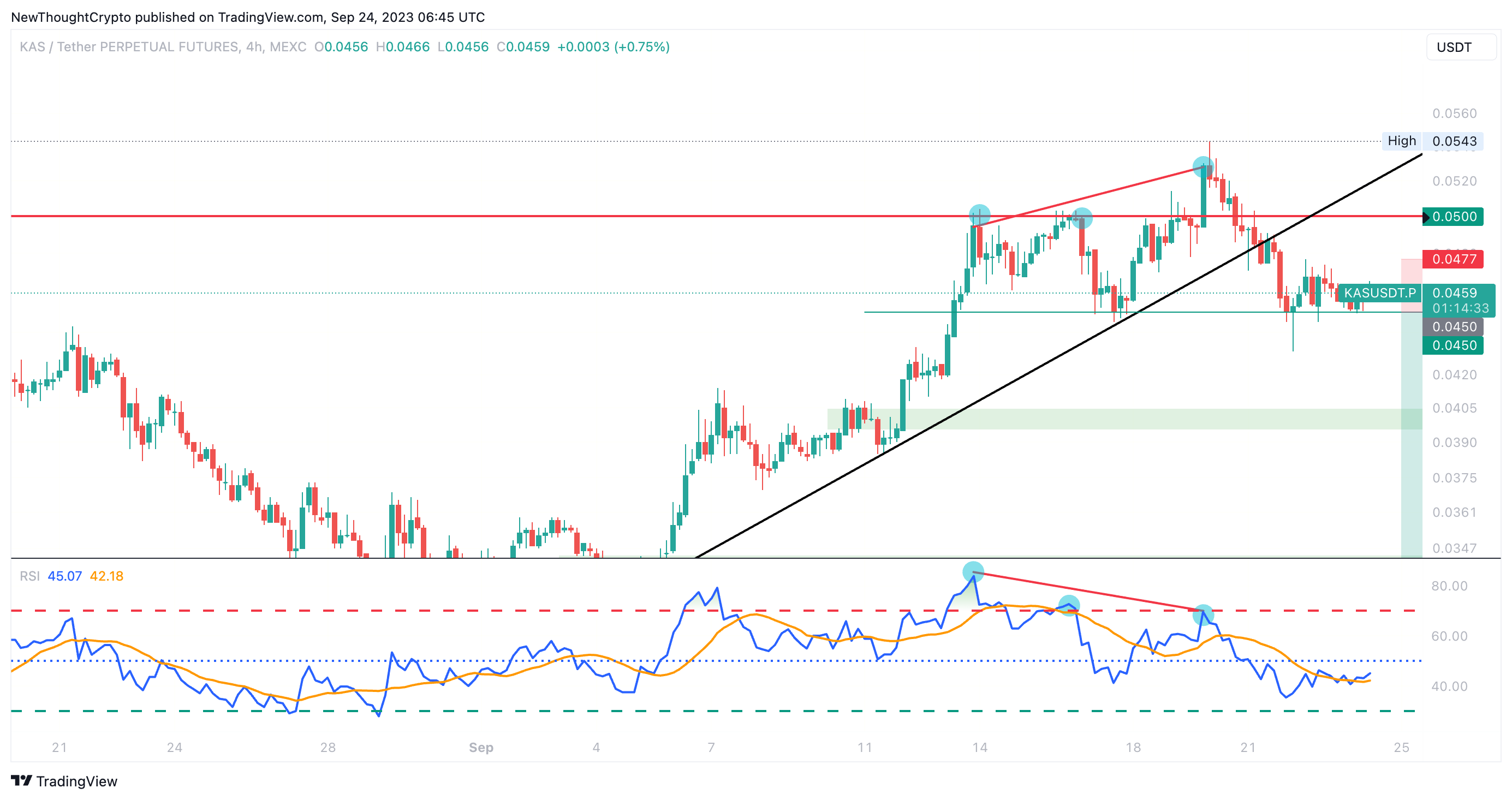 MEXC:KASUSDT.P Chart Image by NewThoughtCrypto