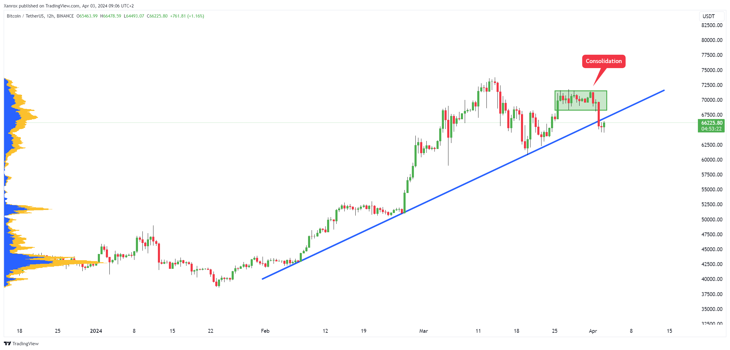 BINANCE:BTCUSDT Chart Image by Xanrox