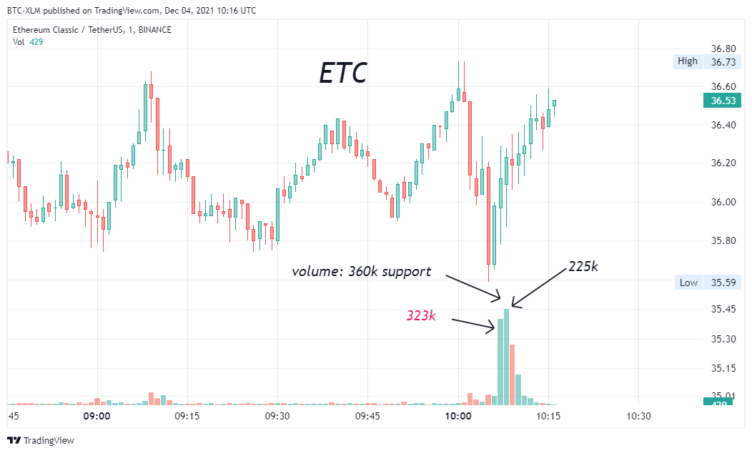 BINANCE:ETCUSDT Chart Image by BTC-XLM