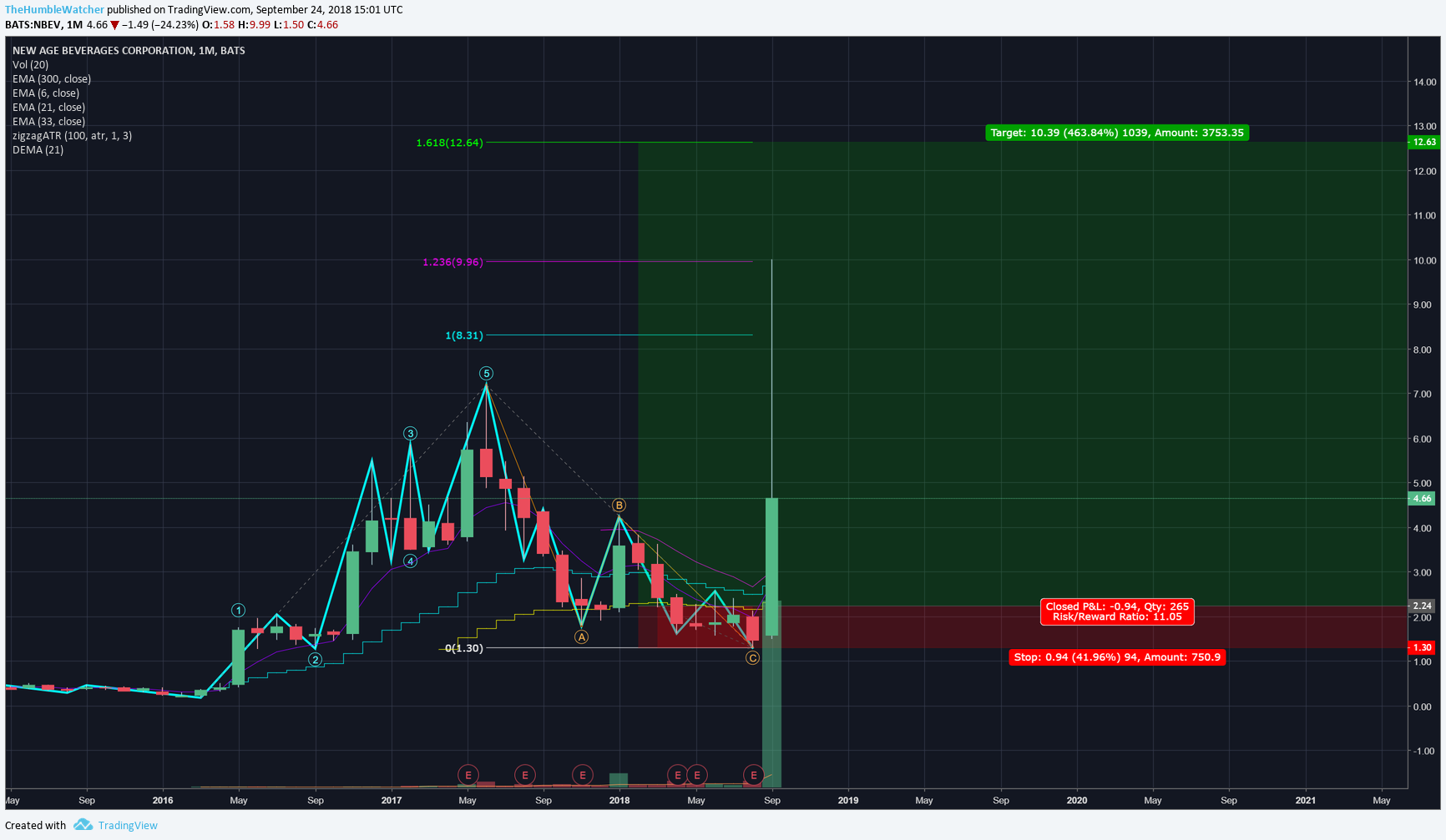  Chart Image