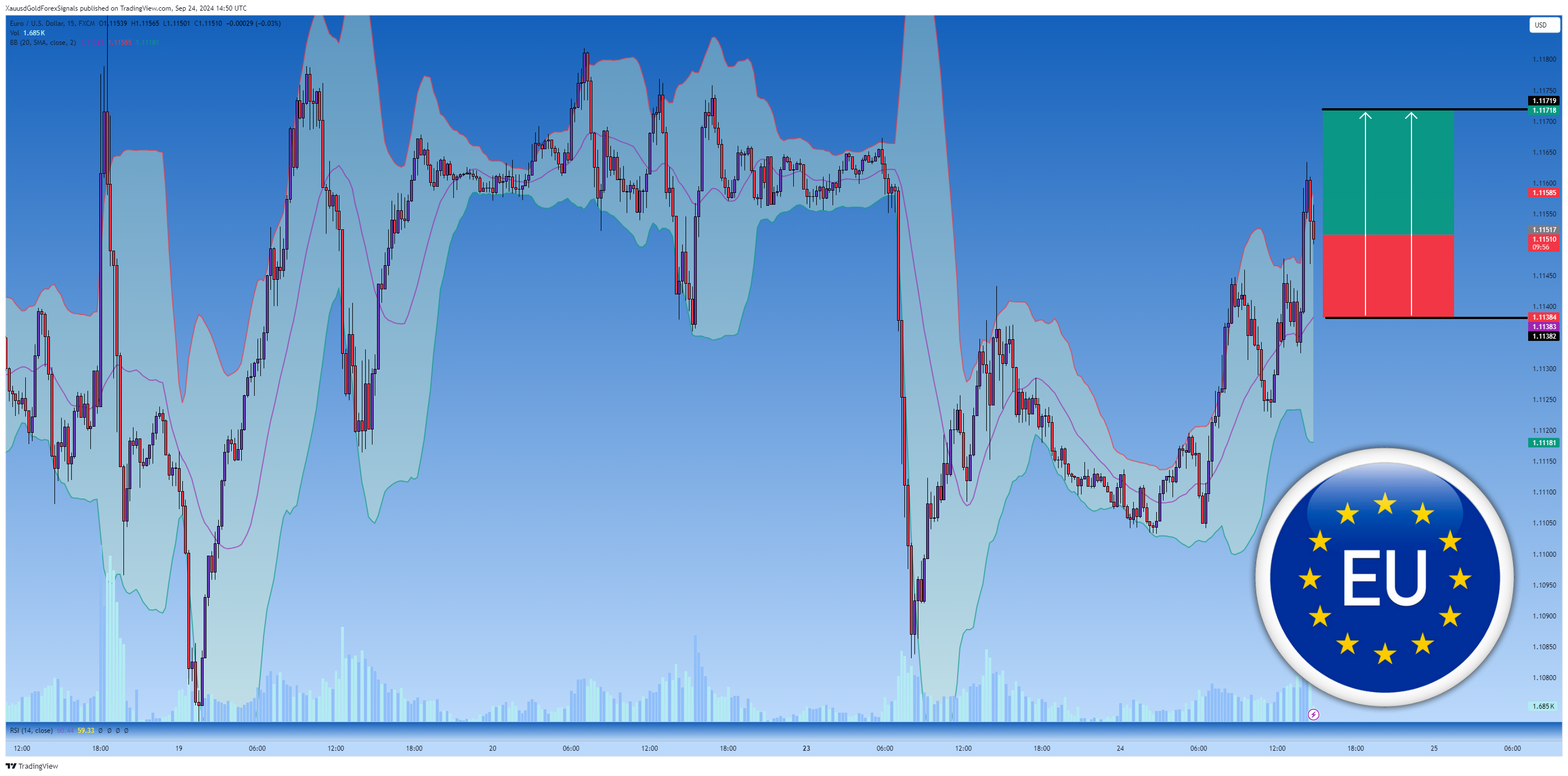 FX:EURUSD Chart Image by XauusdGoldForexSignals