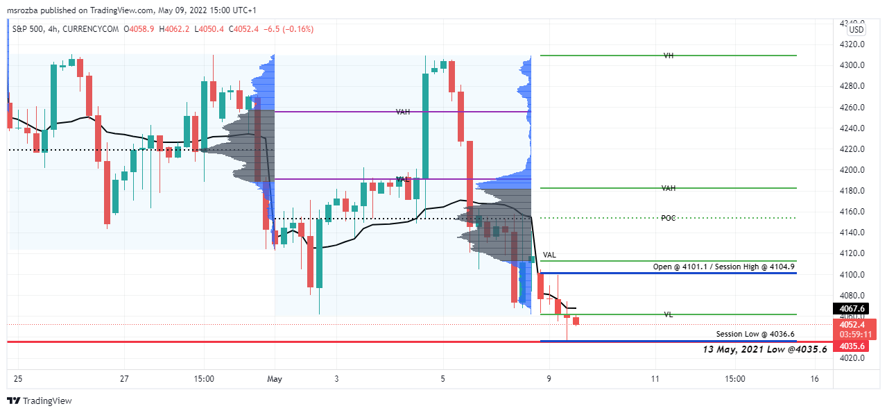 CURRENCYCOM:US500 Chart Image by msrozba
