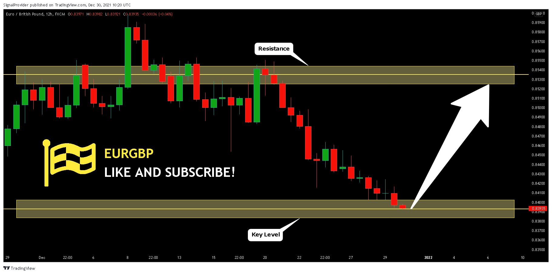 FX:EURGBP Chart Image by SignalProvider