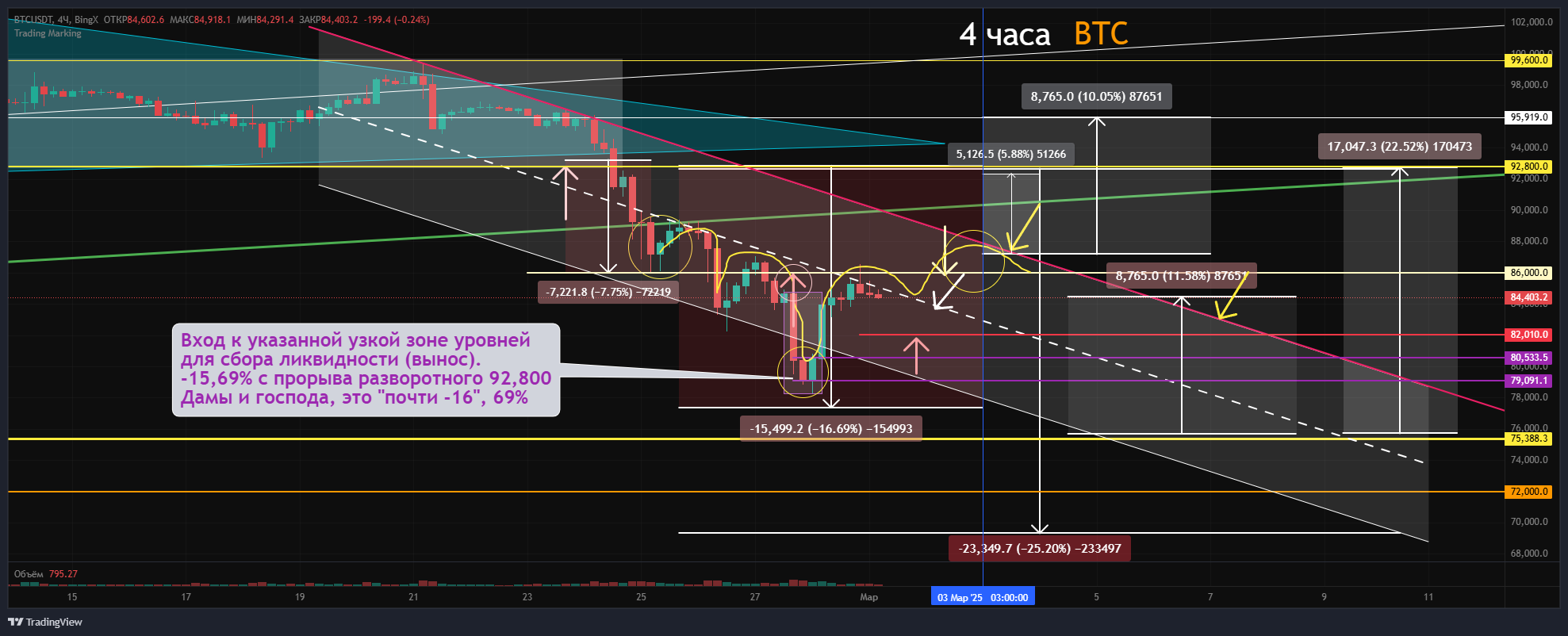 BINGX:BTC-USDT:COIN:TRADE:8 Chart Image