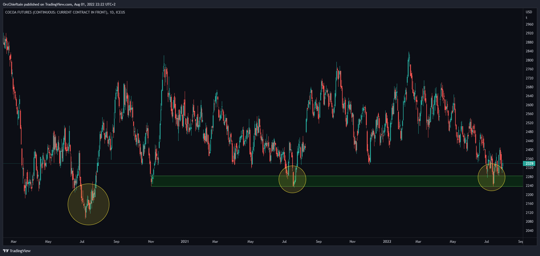 ICEUS:CC1! Chart Image by OrcChieftain