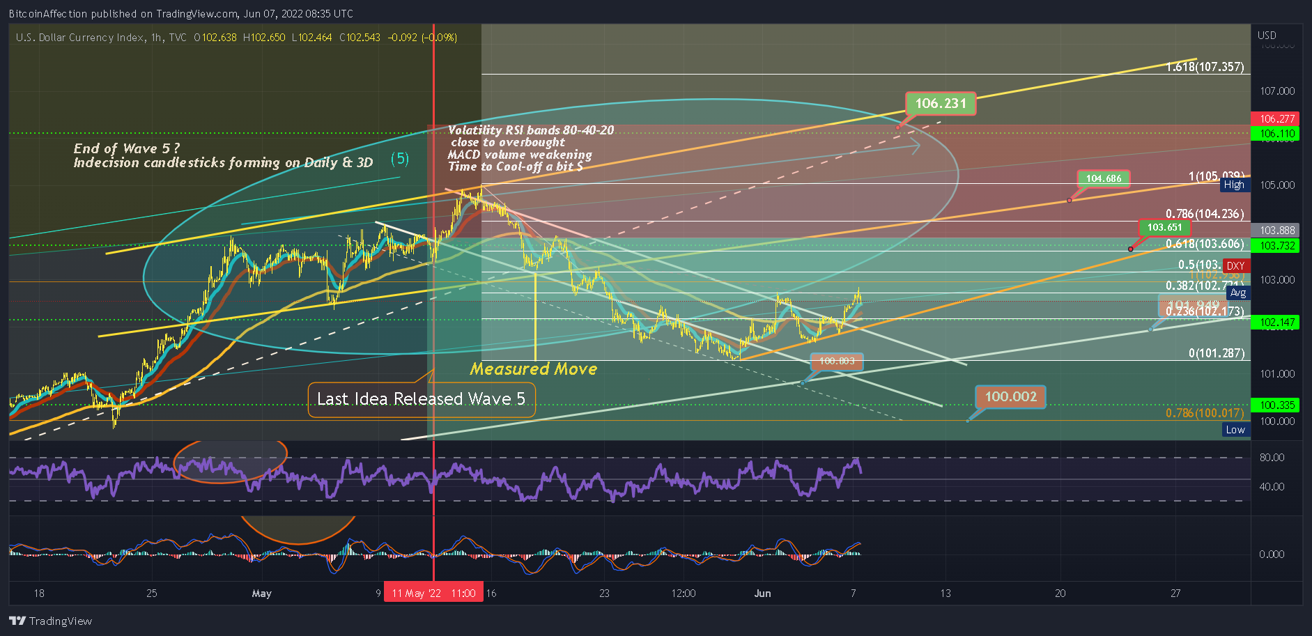 TVC:DXY Chart Image by Mr_J__fx
